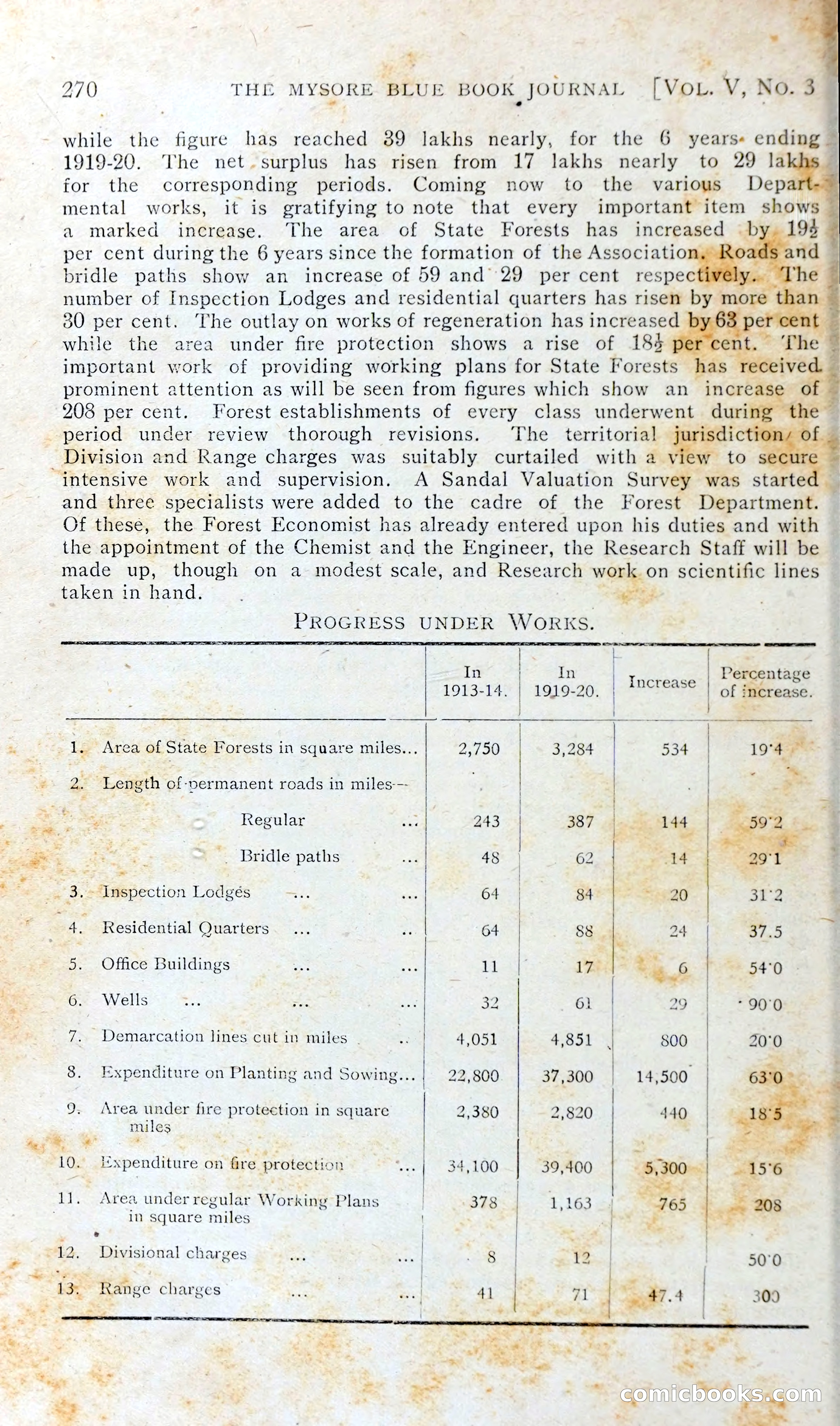 The Mysore Blue Book Journal — page 285 of 395