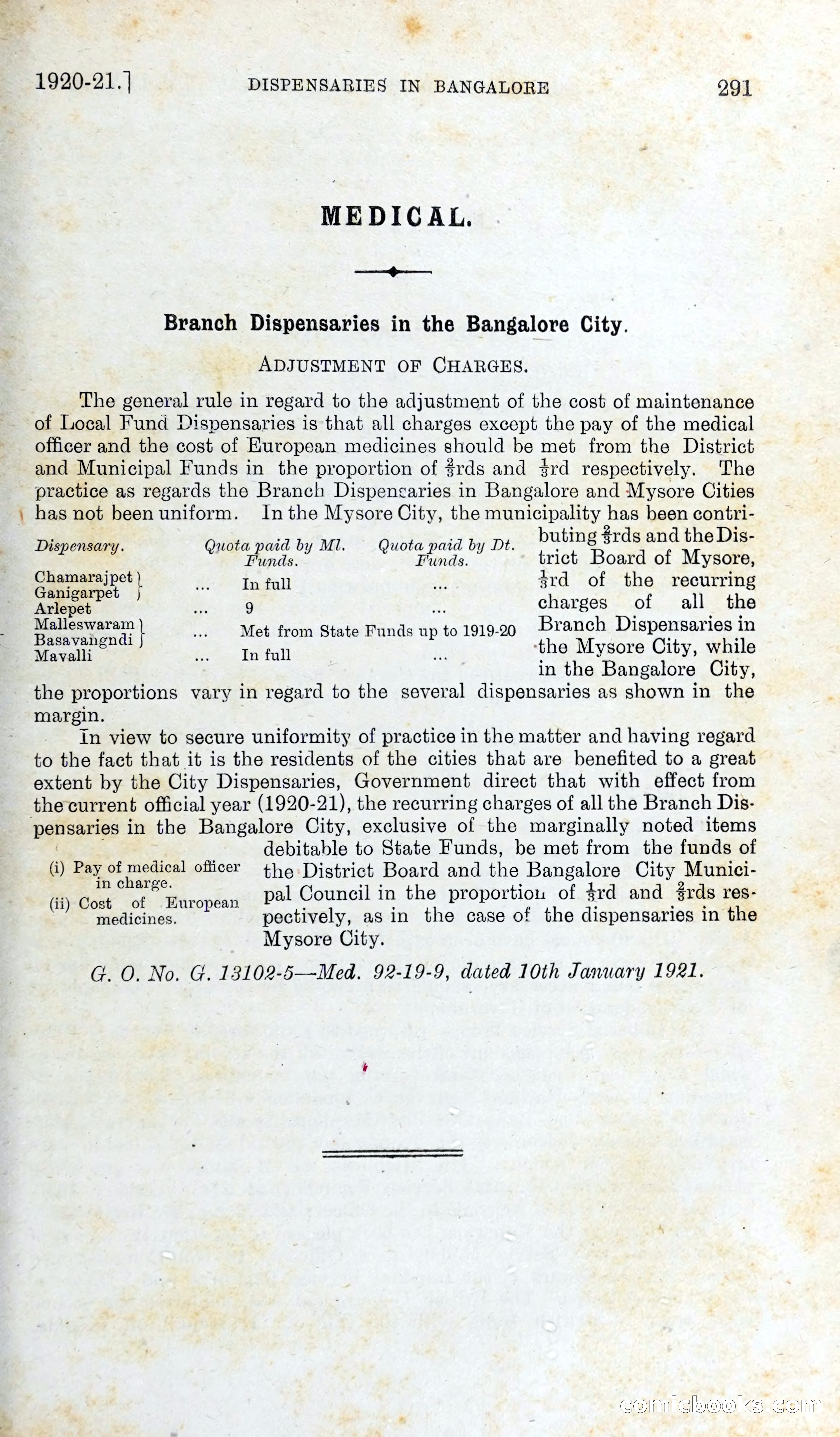 The Mysore Blue Book Journal — page 308 of 395