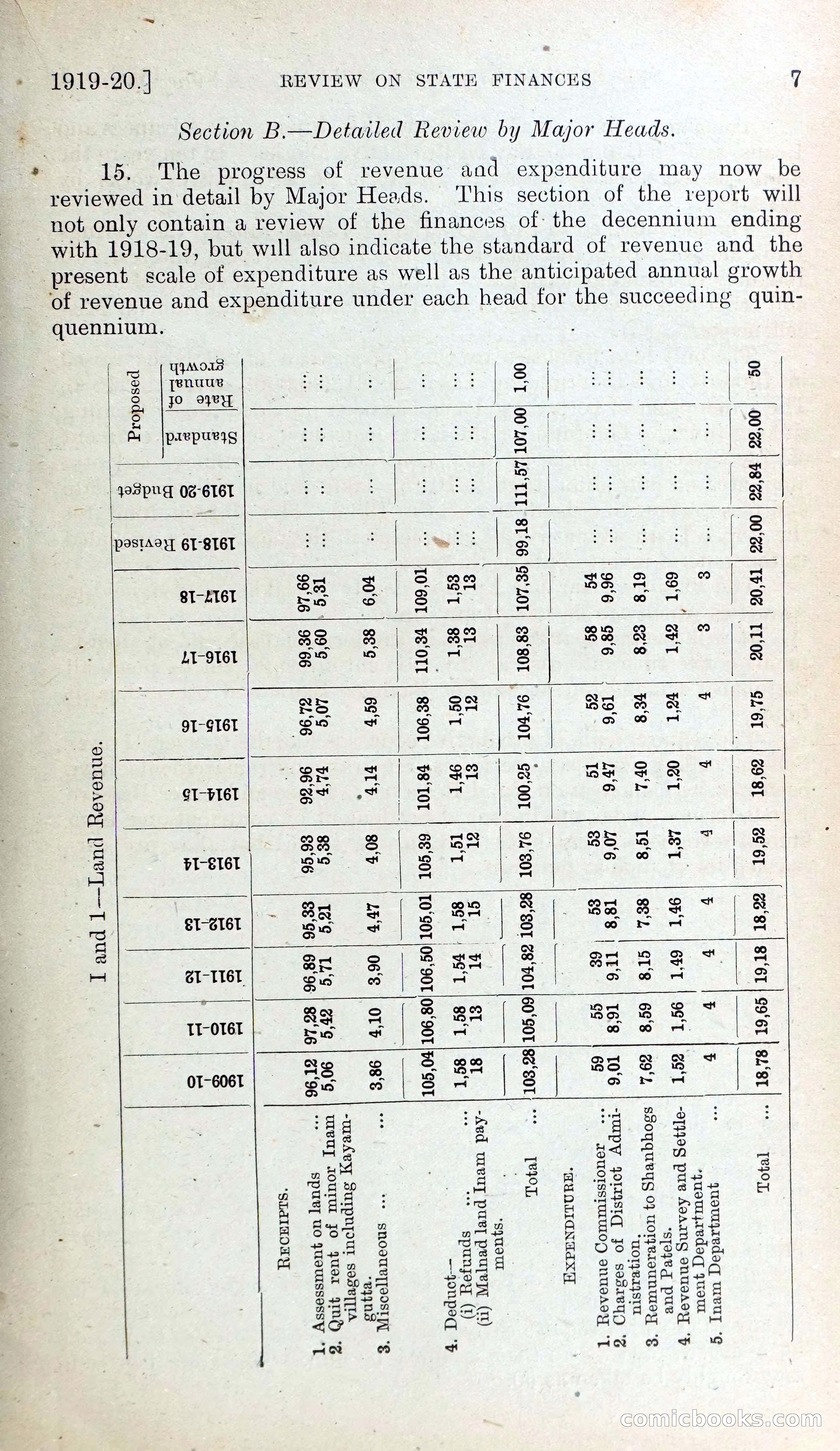 Mysore Blue Book Journal, Vol. IV — page 16 of 395