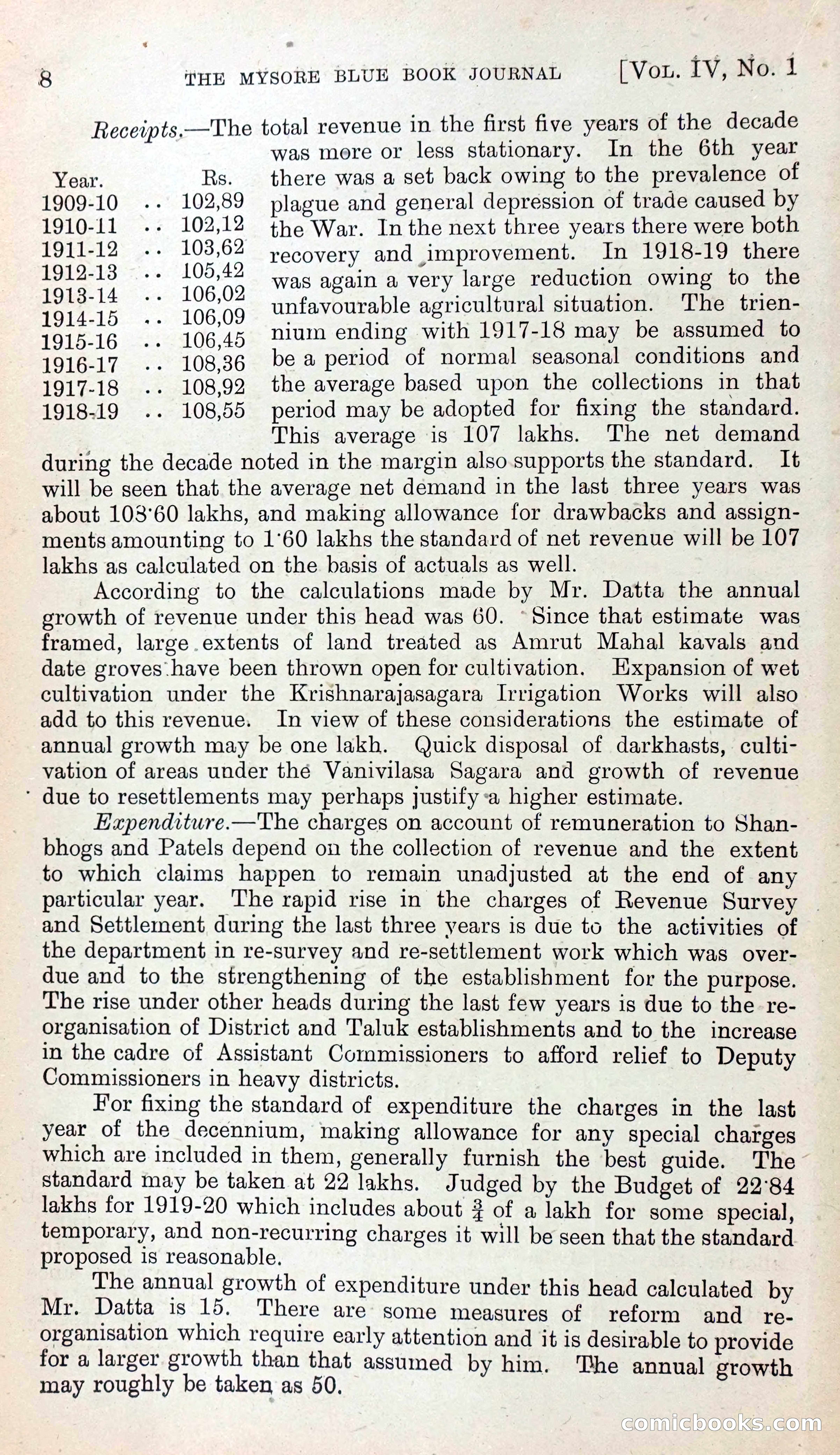 Mysore Blue Book Journal, Vol. IV — page 17 of 395