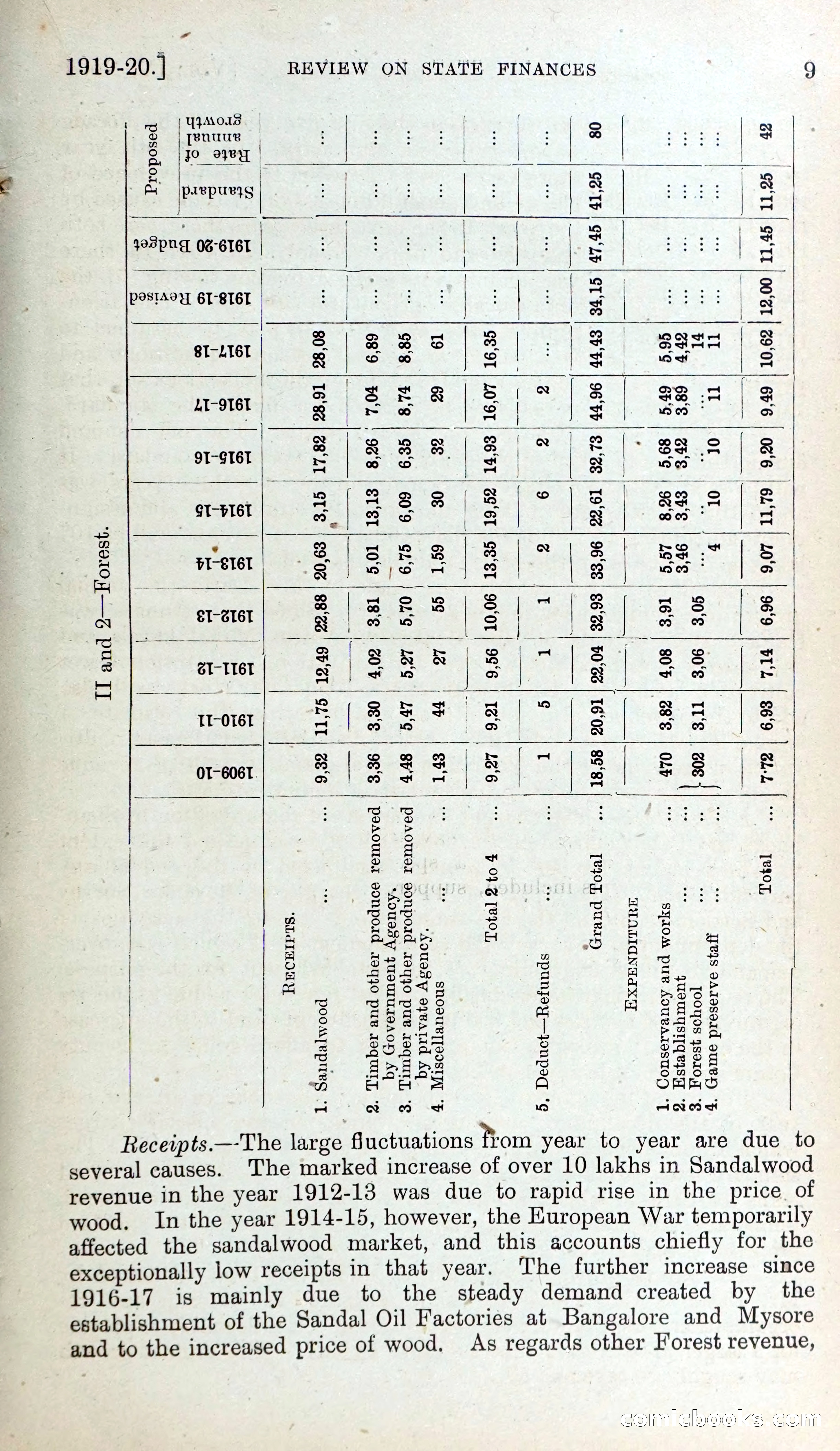 Mysore Blue Book Journal, Vol. IV — page 18 of 395