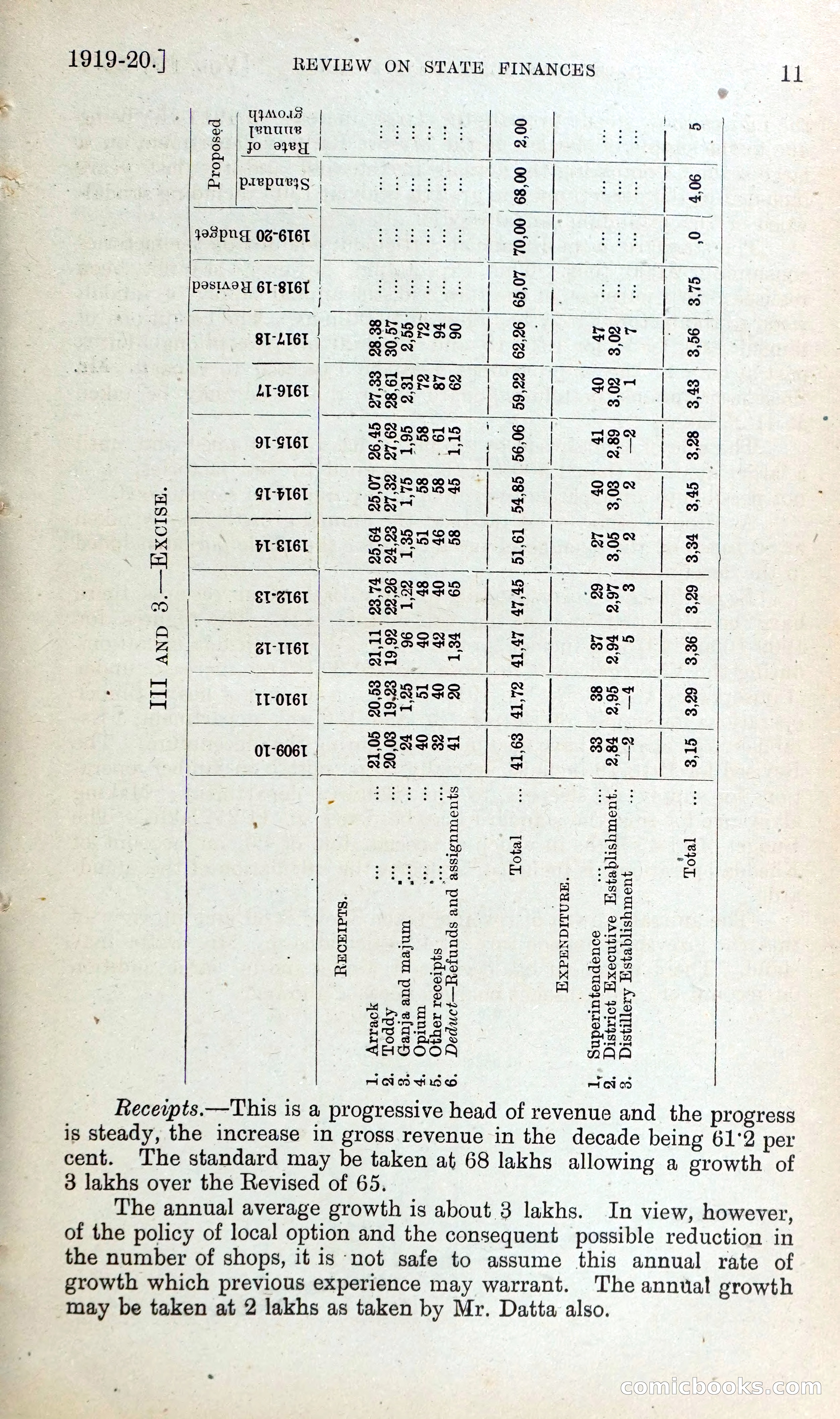 Mysore Blue Book Journal, Vol. IV — page 20 of 395