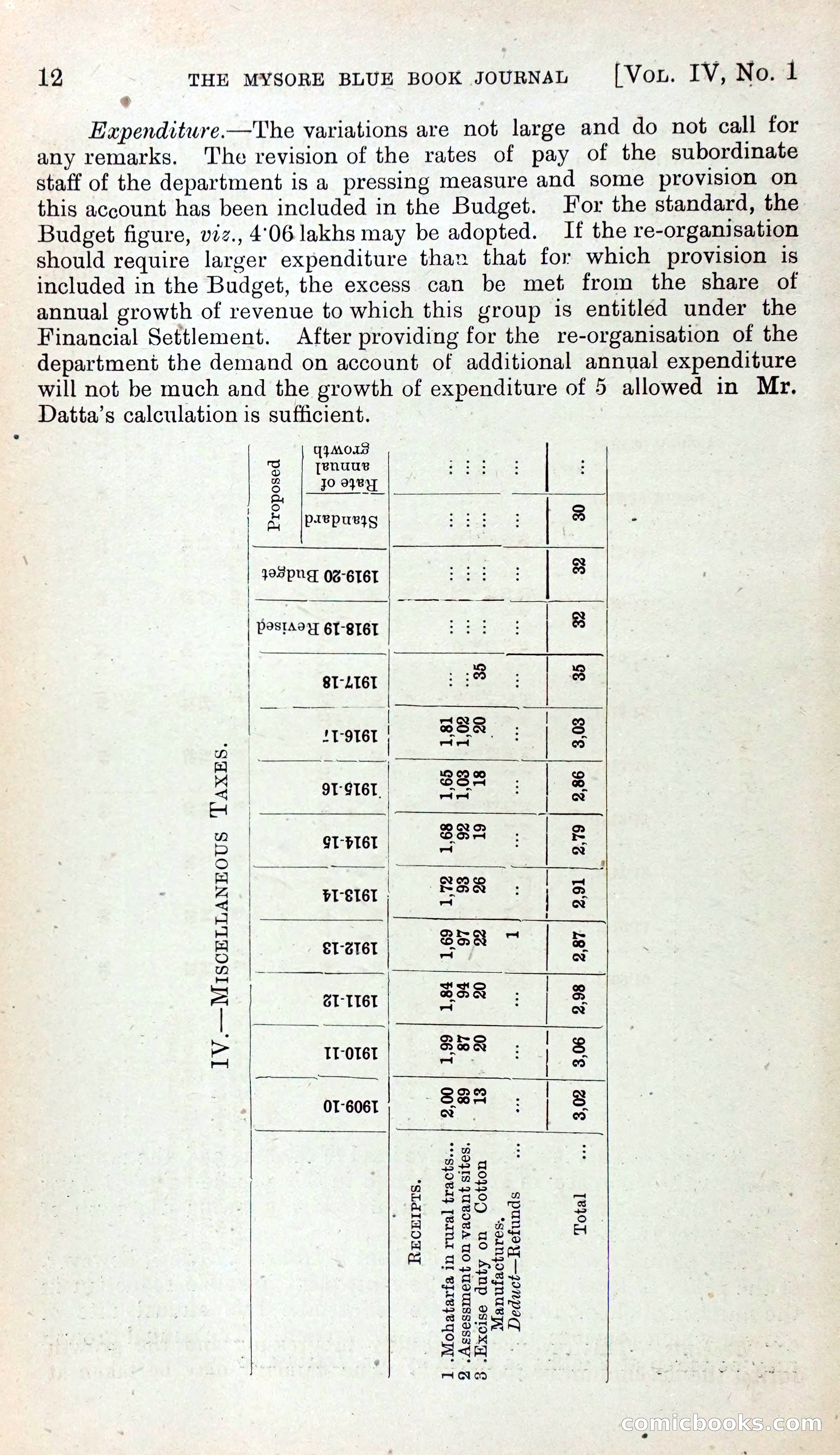 Mysore Blue Book Journal, Vol. IV — page 21 of 395