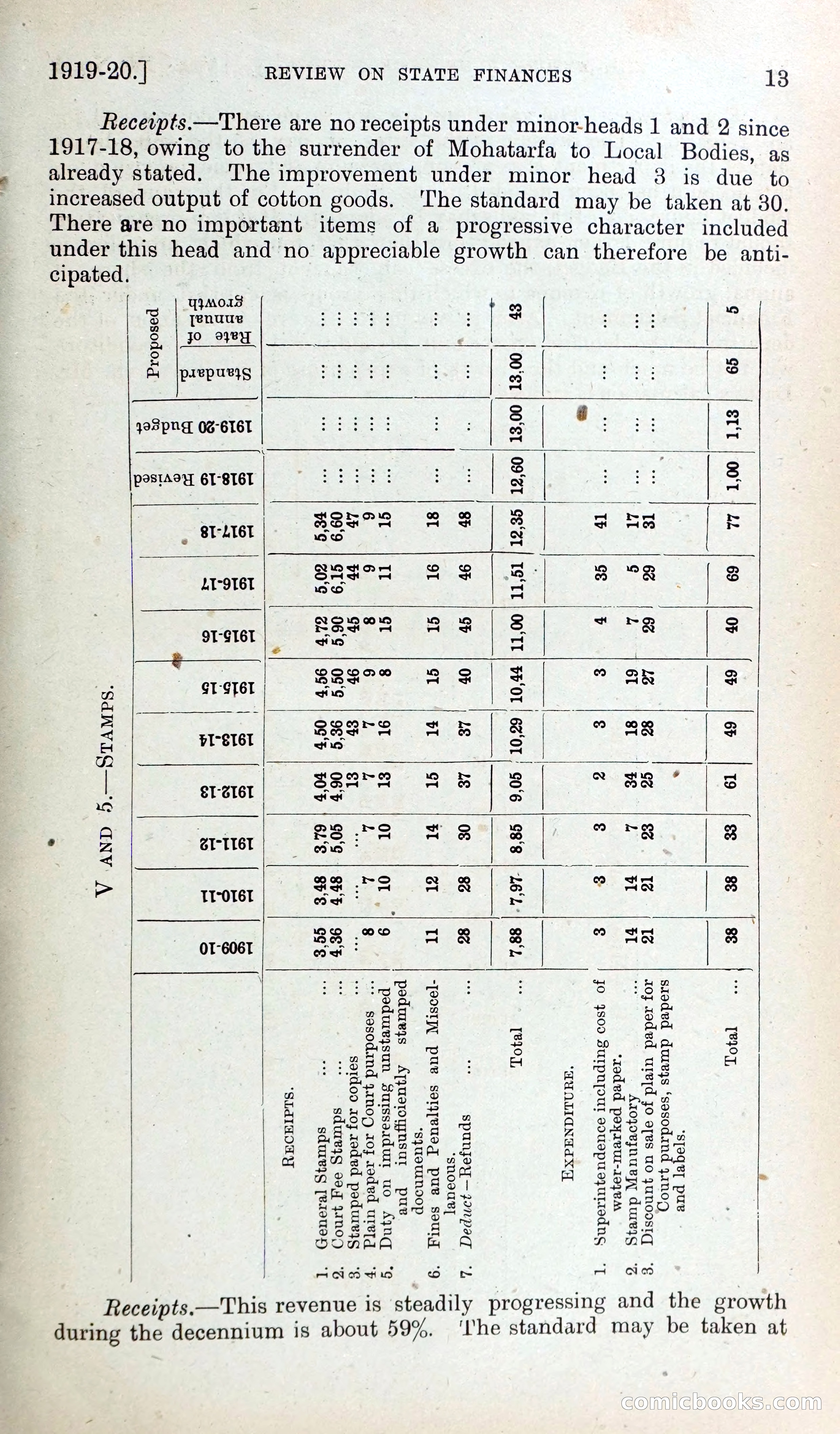 Mysore Blue Book Journal, Vol. IV — page 22 of 395