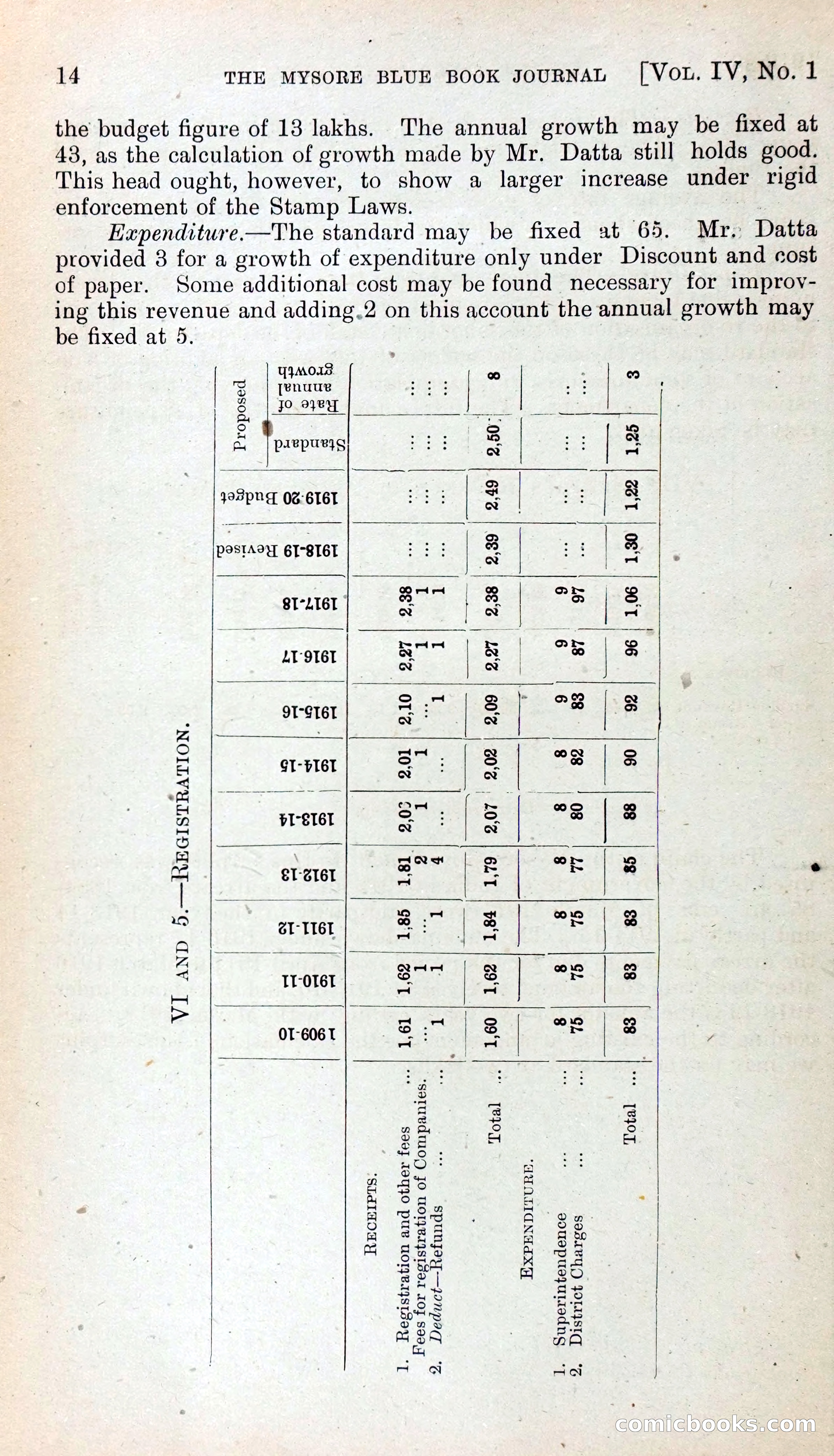 Mysore Blue Book Journal, Vol. IV — page 23 of 395