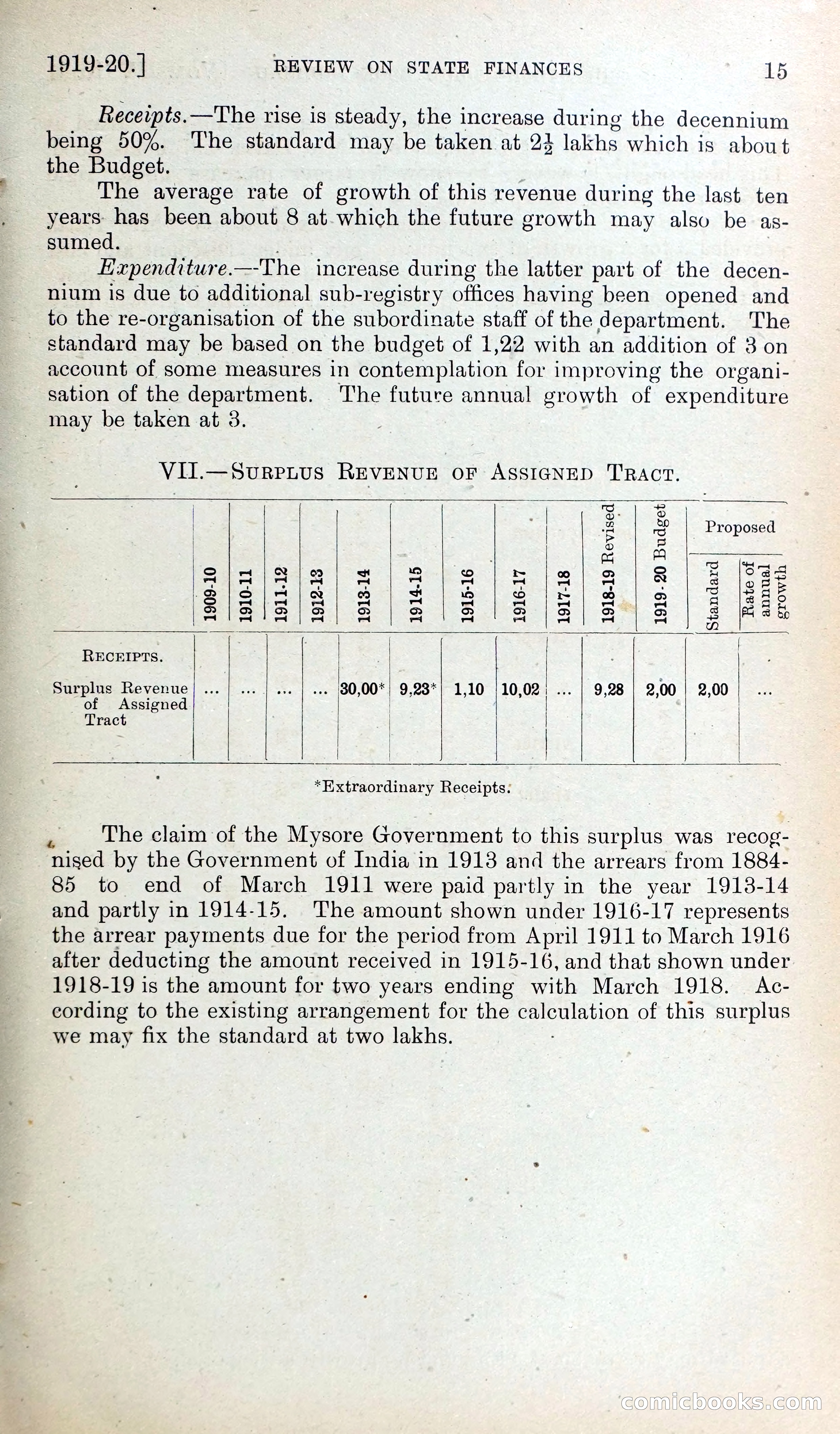 Mysore Blue Book Journal, Vol. IV — page 24 of 395