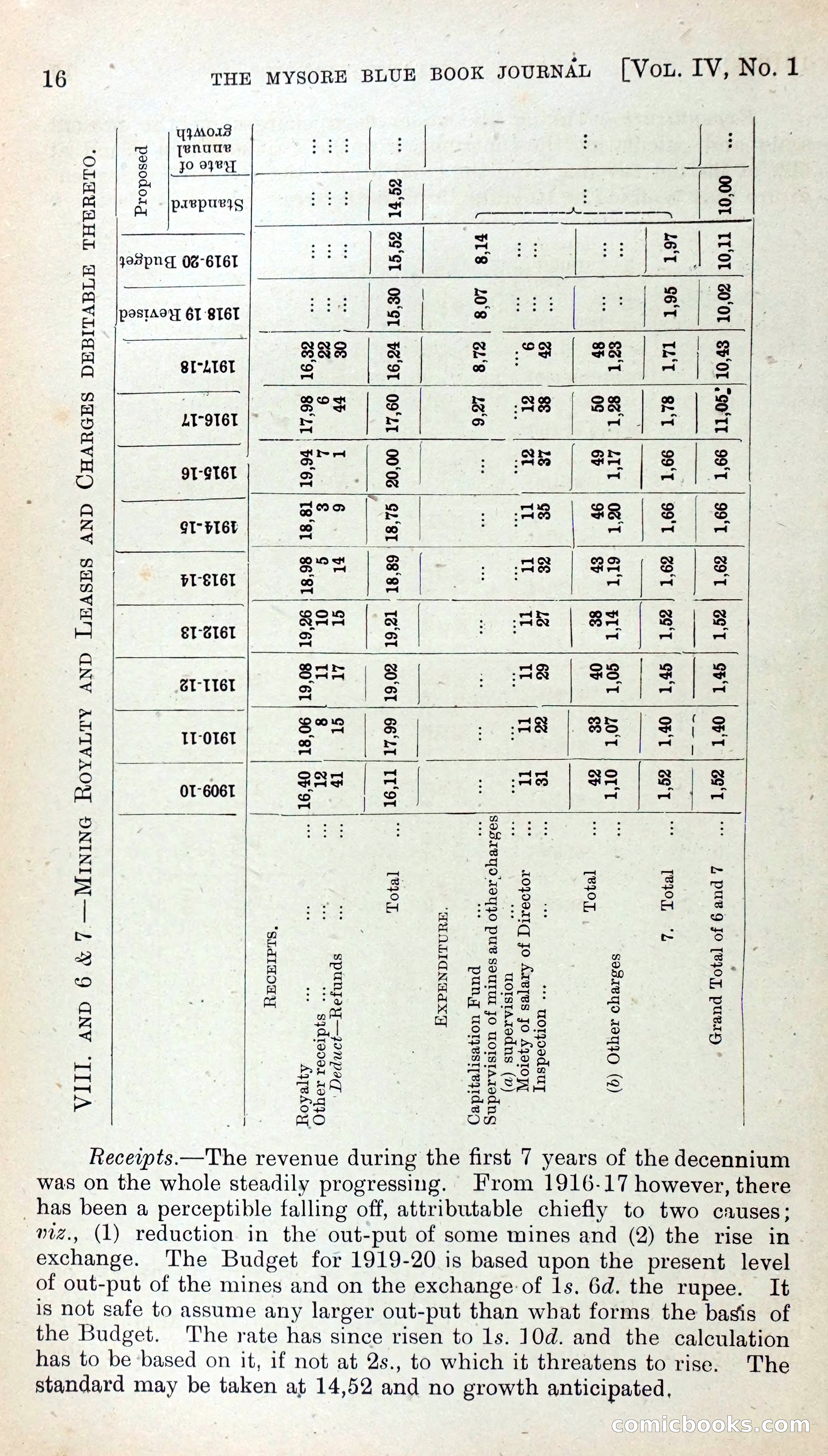 Mysore Blue Book Journal, Vol. IV — page 25 of 395
