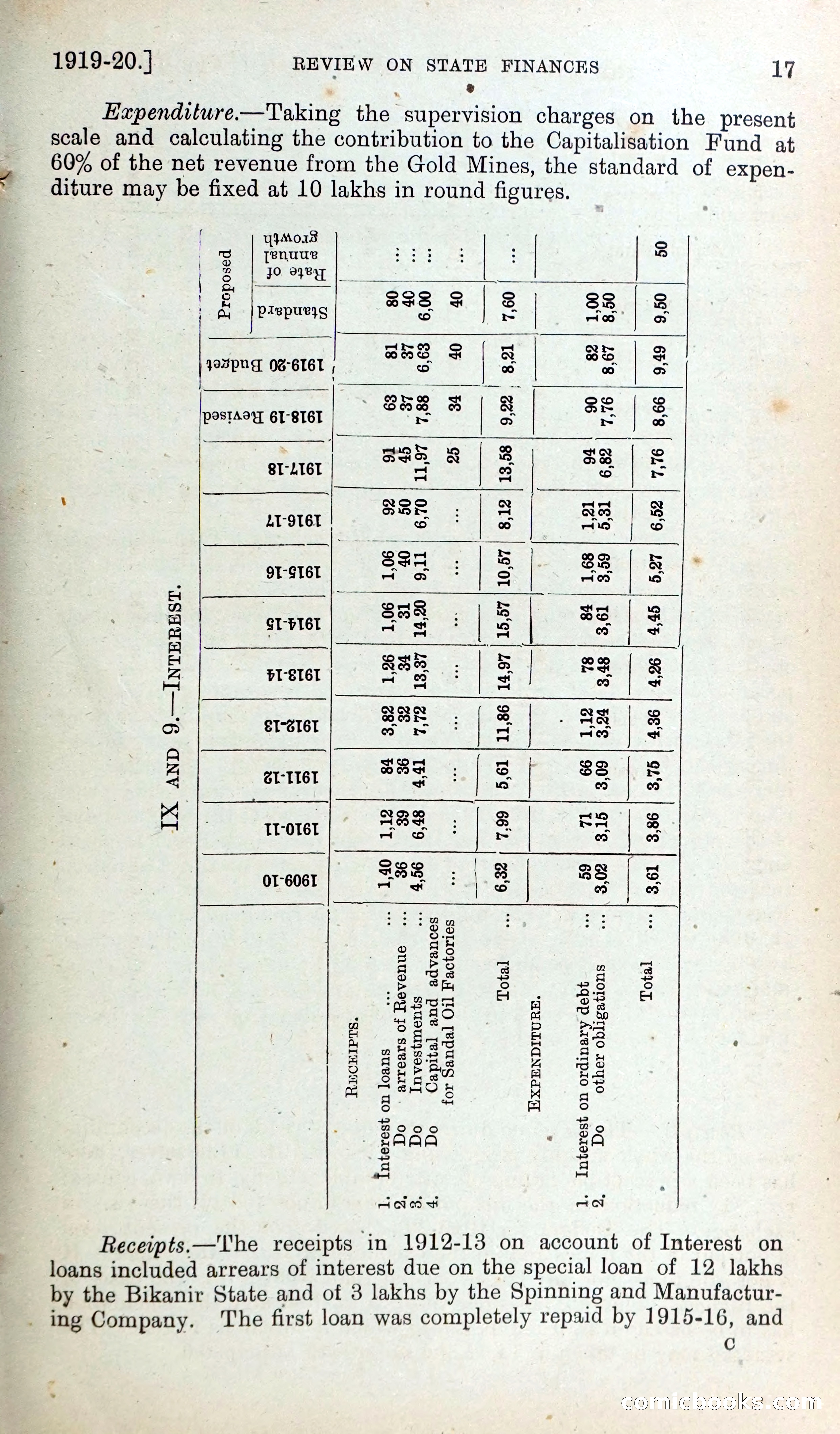 Mysore Blue Book Journal, Vol. IV — page 26 of 395