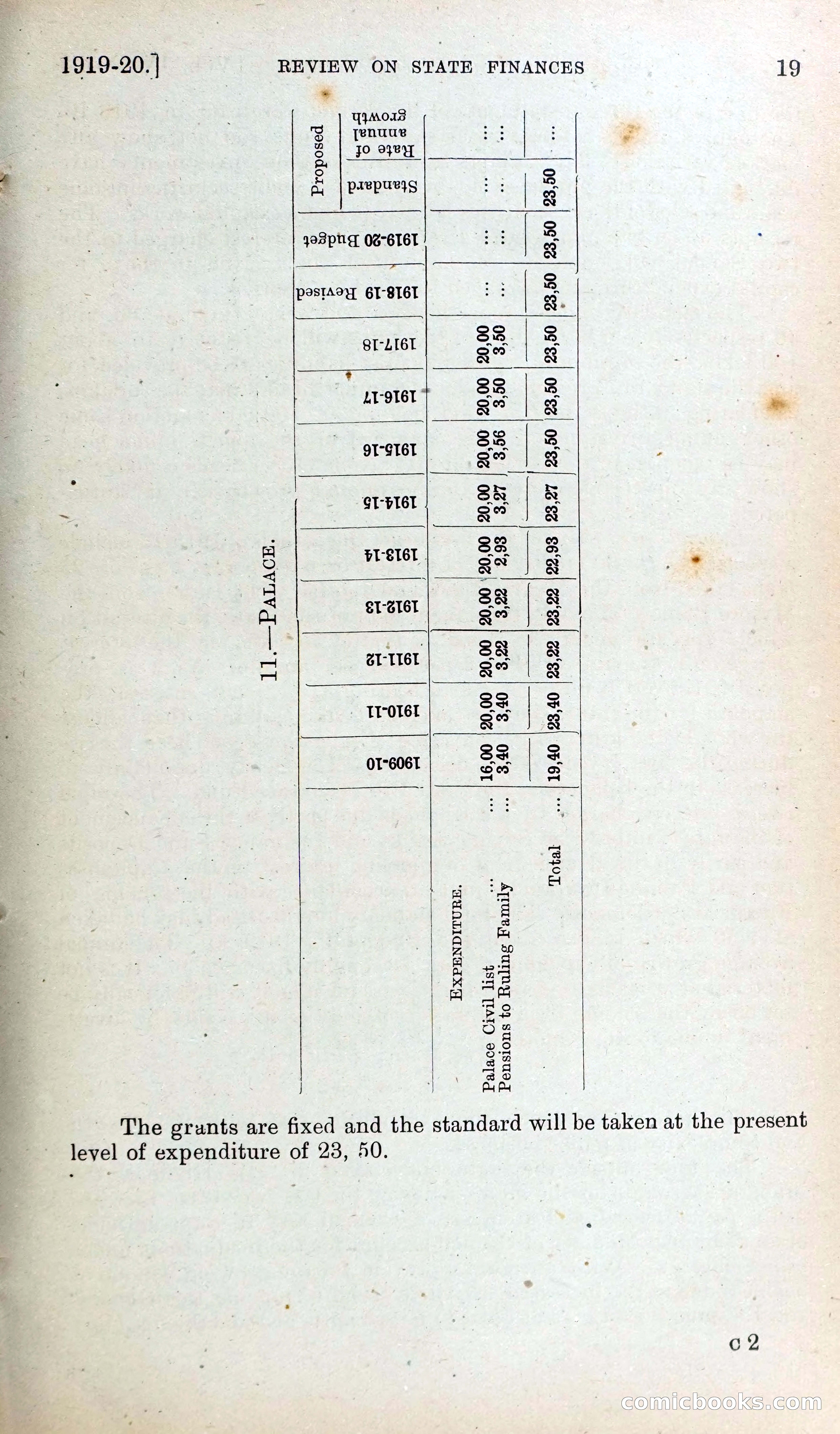 Mysore Blue Book Journal, Vol. IV — page 28 of 395