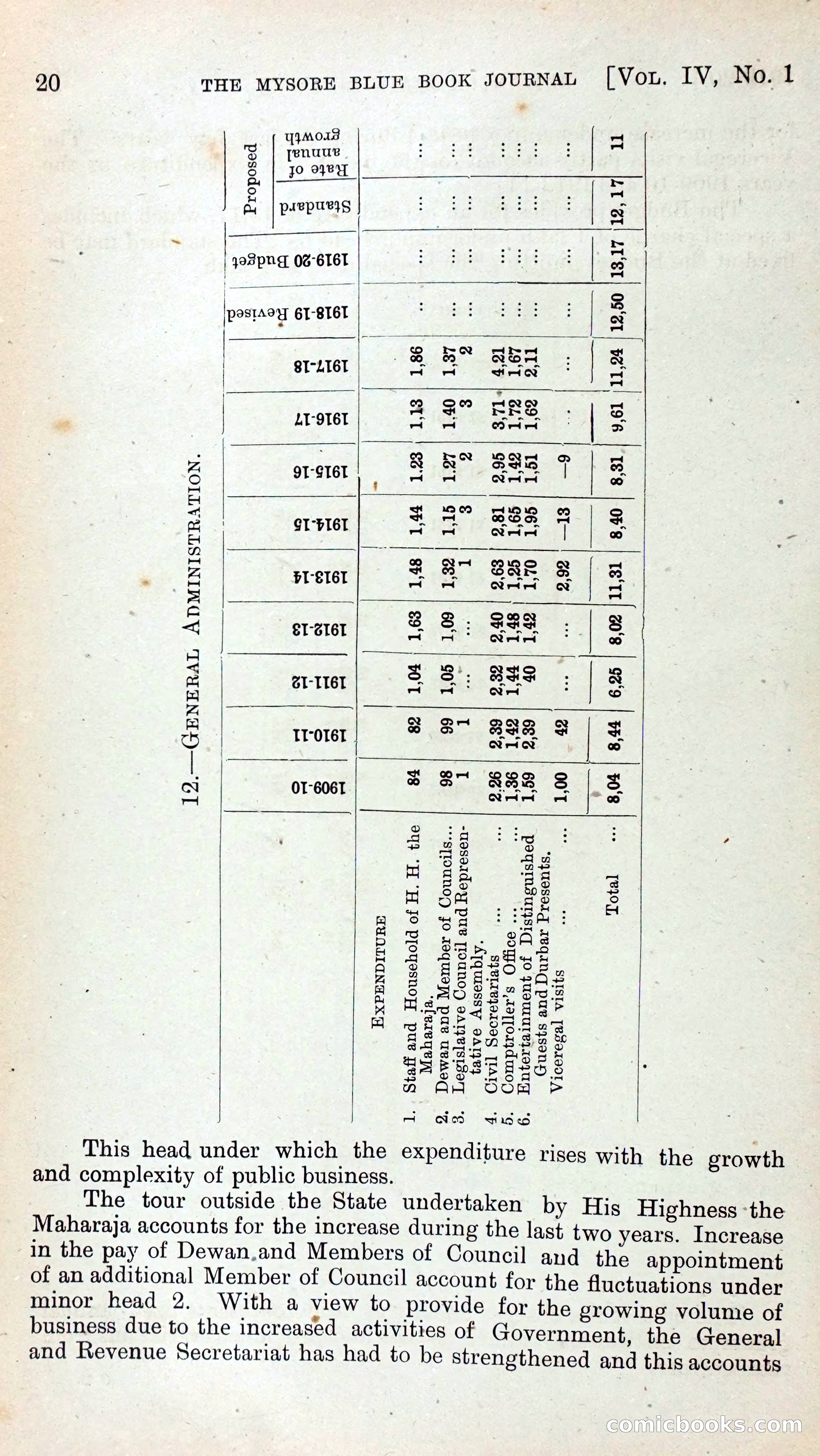 Mysore Blue Book Journal, Vol. IV — page 29 of 395