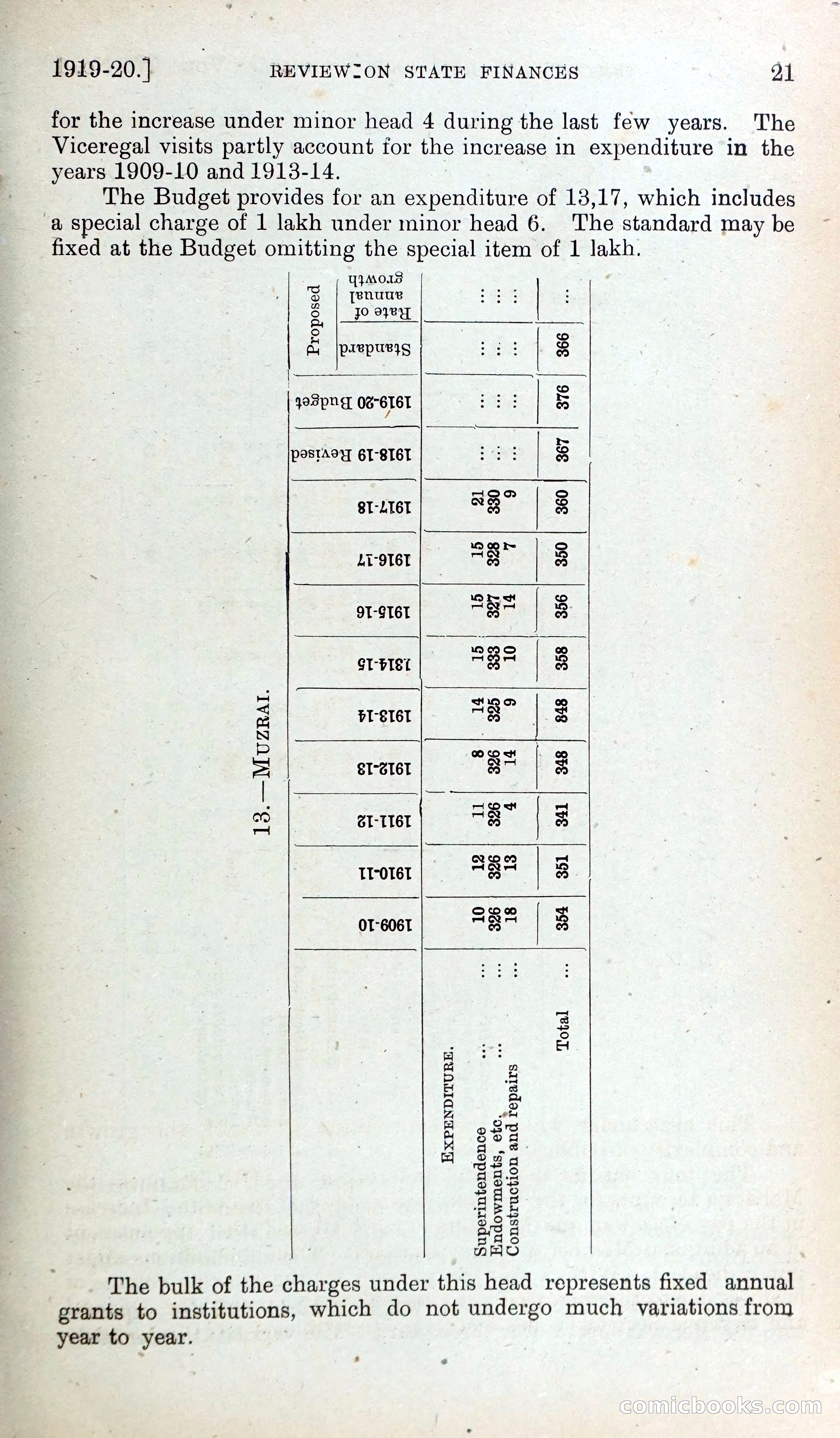 Mysore Blue Book Journal, Vol. IV — page 30 of 395