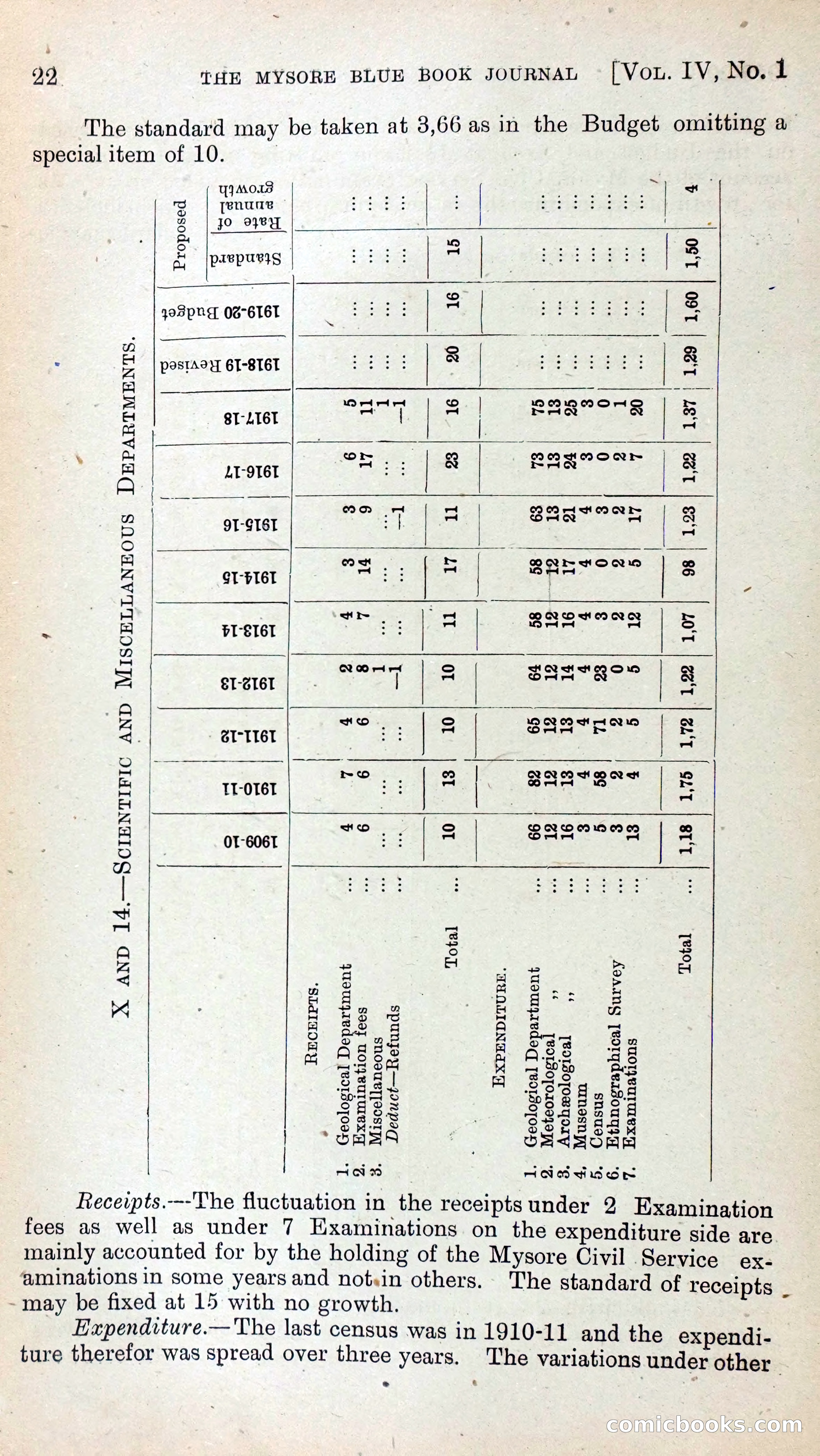Mysore Blue Book Journal, Vol. IV — page 31 of 395