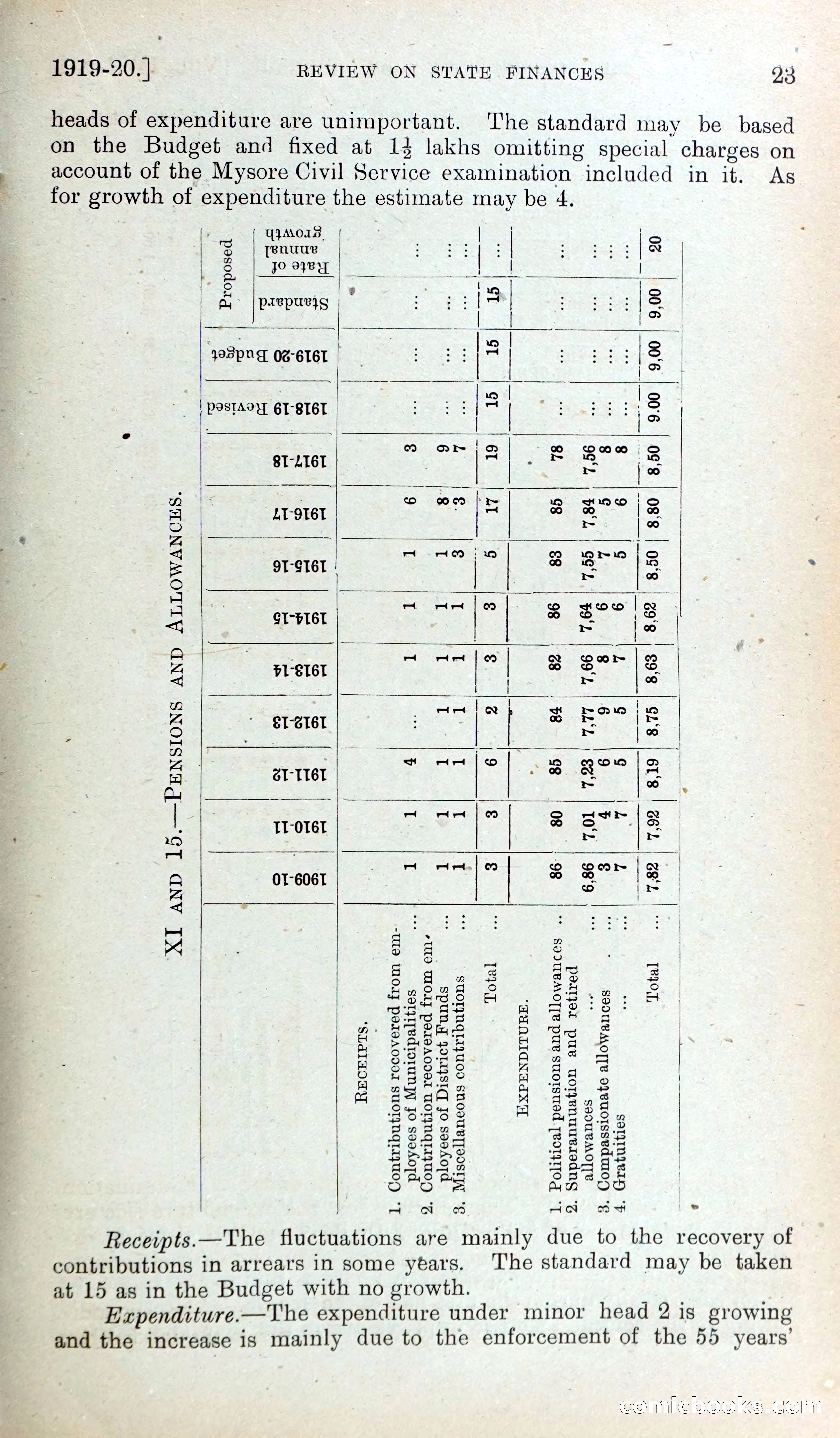 Mysore Blue Book Journal, Vol. IV — page 32 of 395