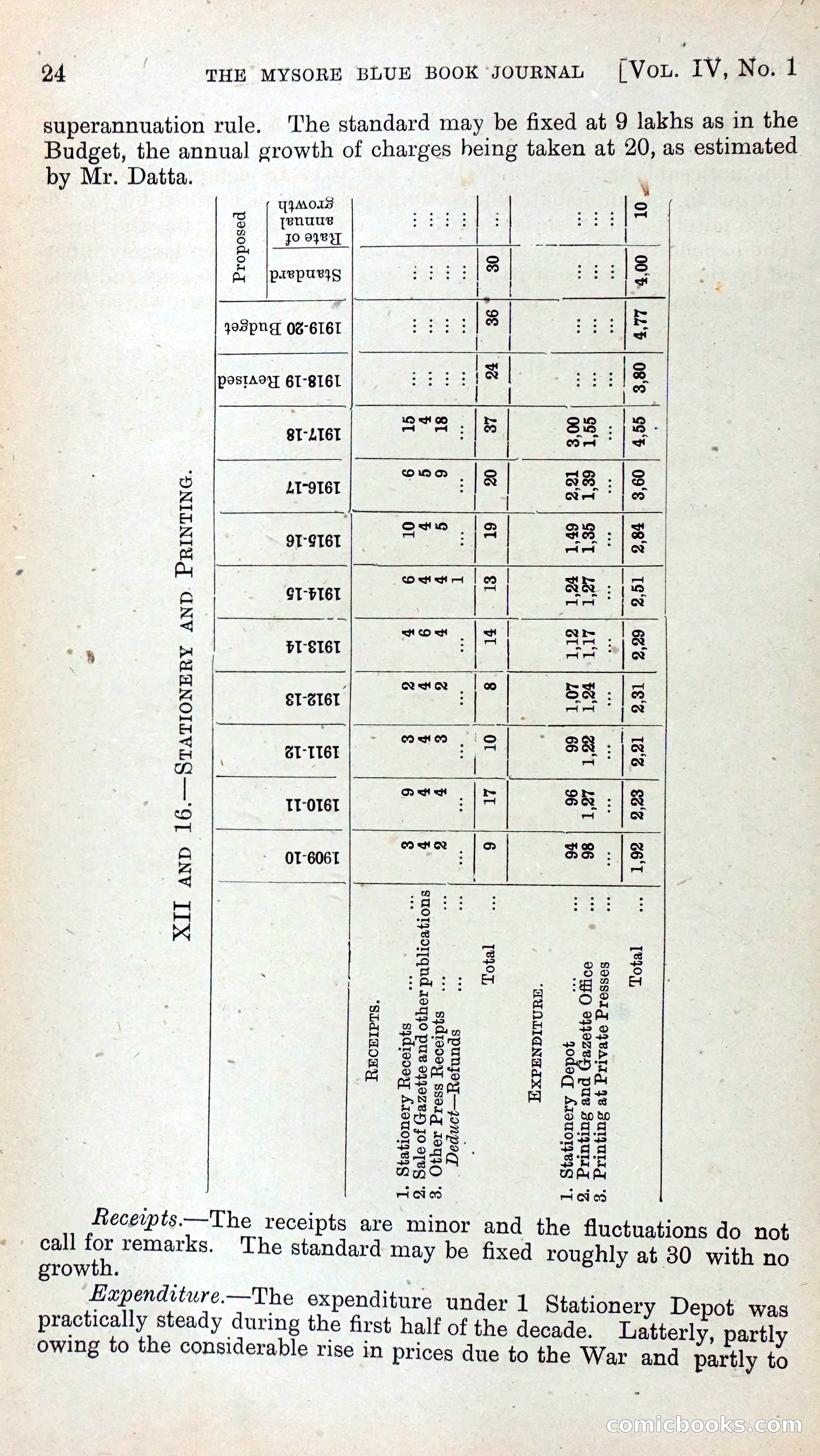 Mysore Blue Book Journal, Vol. IV — page 33 of 395
