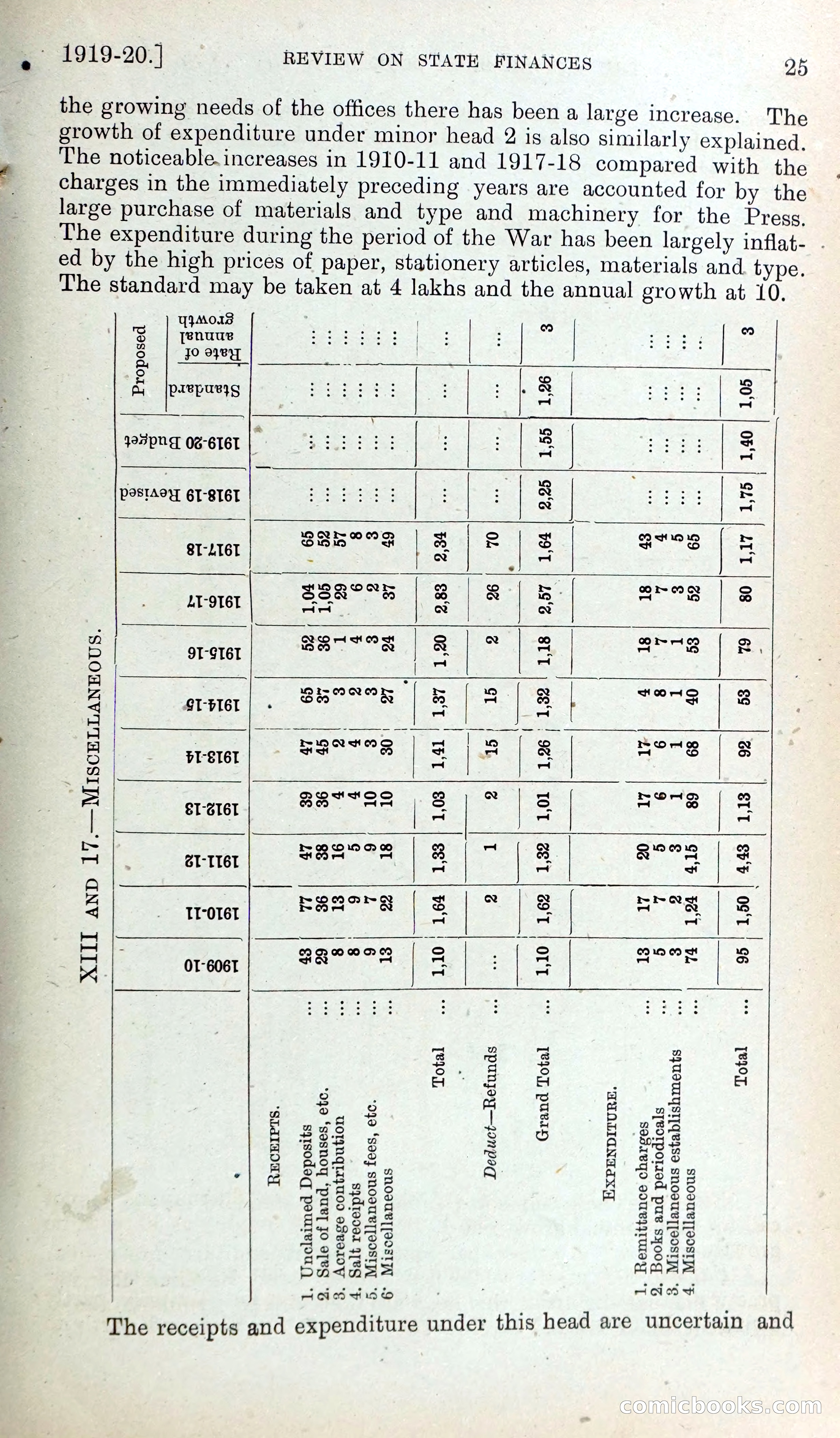 Mysore Blue Book Journal, Vol. IV — page 34 of 395