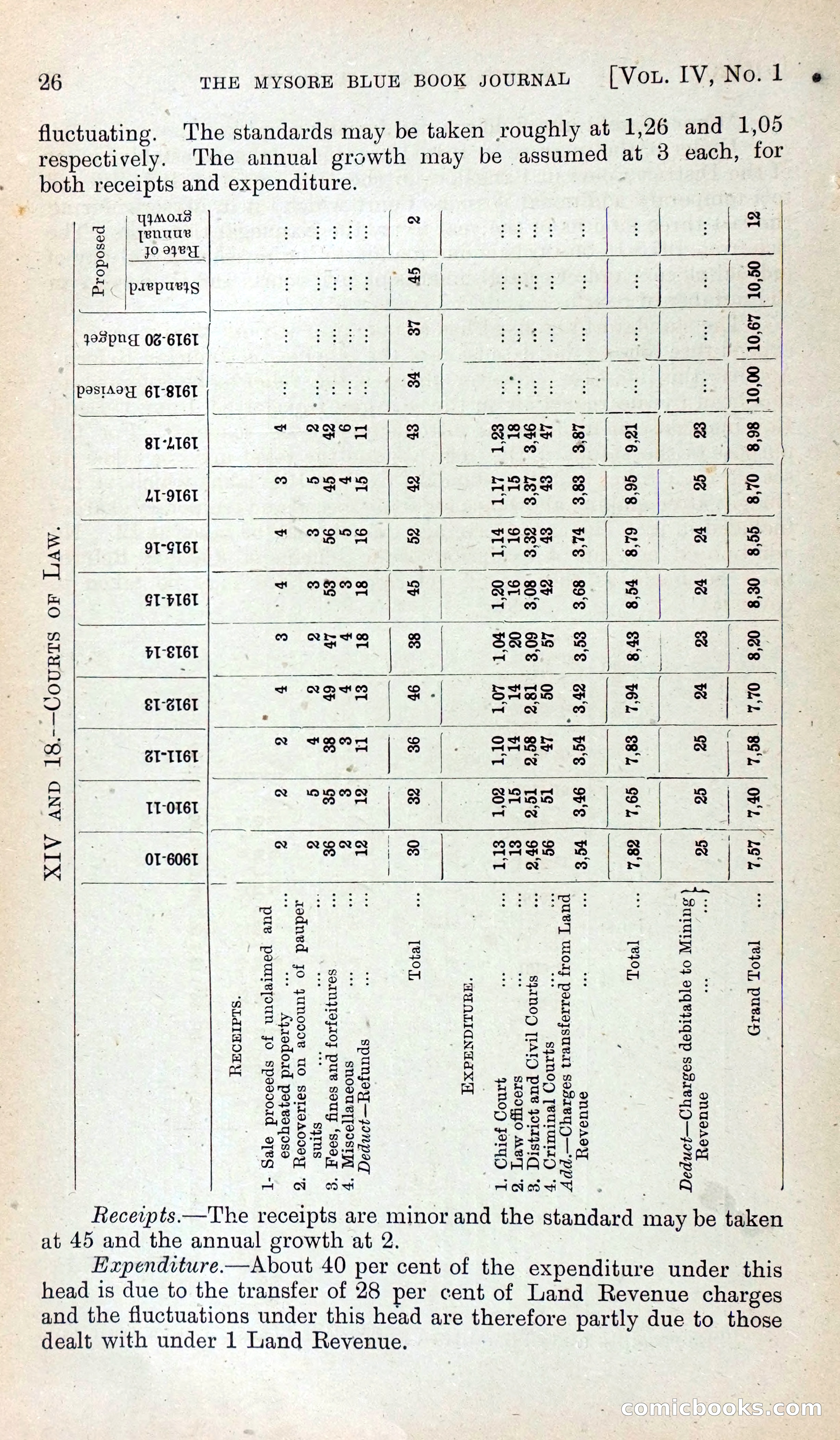 Mysore Blue Book Journal, Vol. IV — page 35 of 395