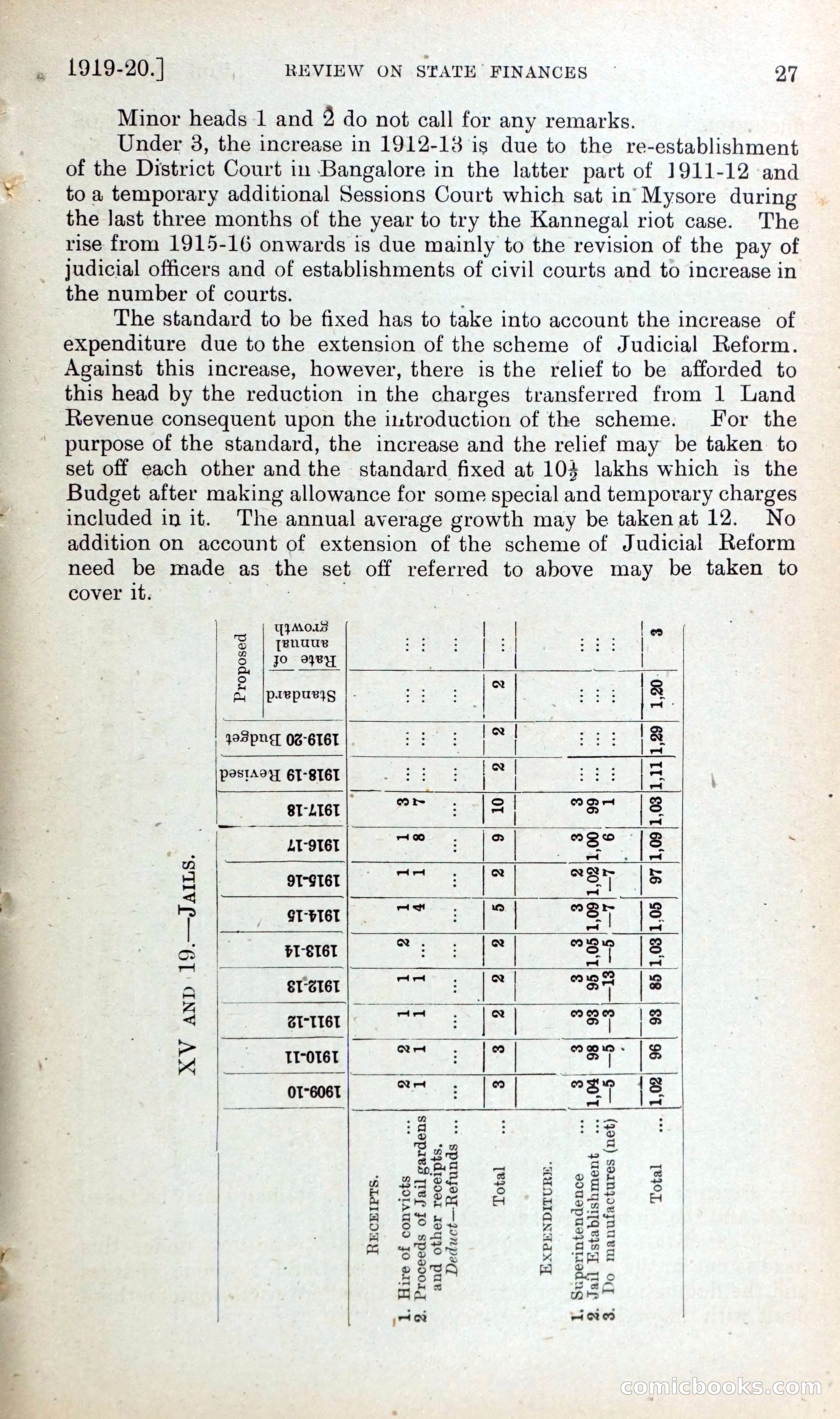 Mysore Blue Book Journal, Vol. IV — page 36 of 395