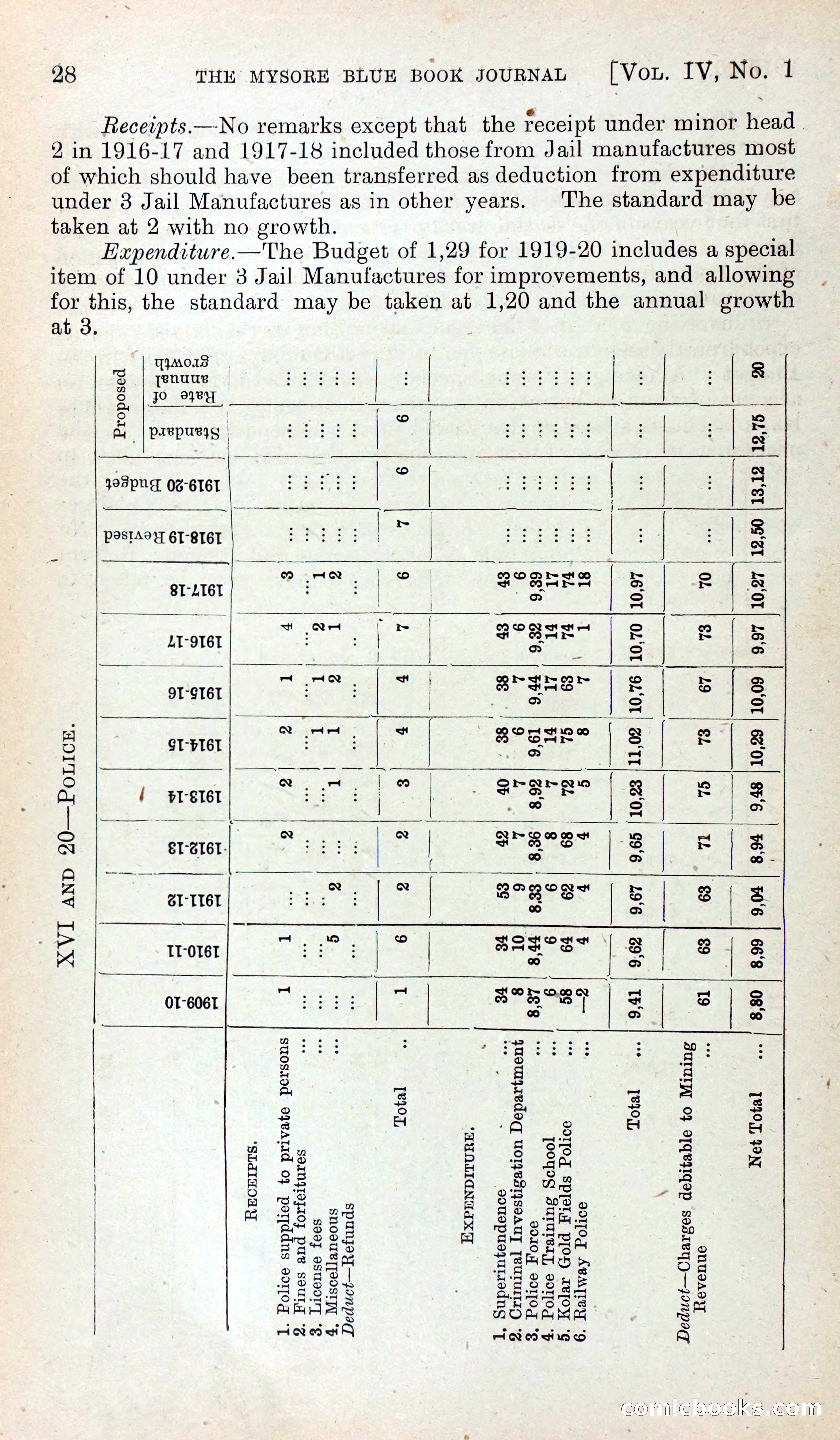Mysore Blue Book Journal, Vol. IV — page 37 of 395