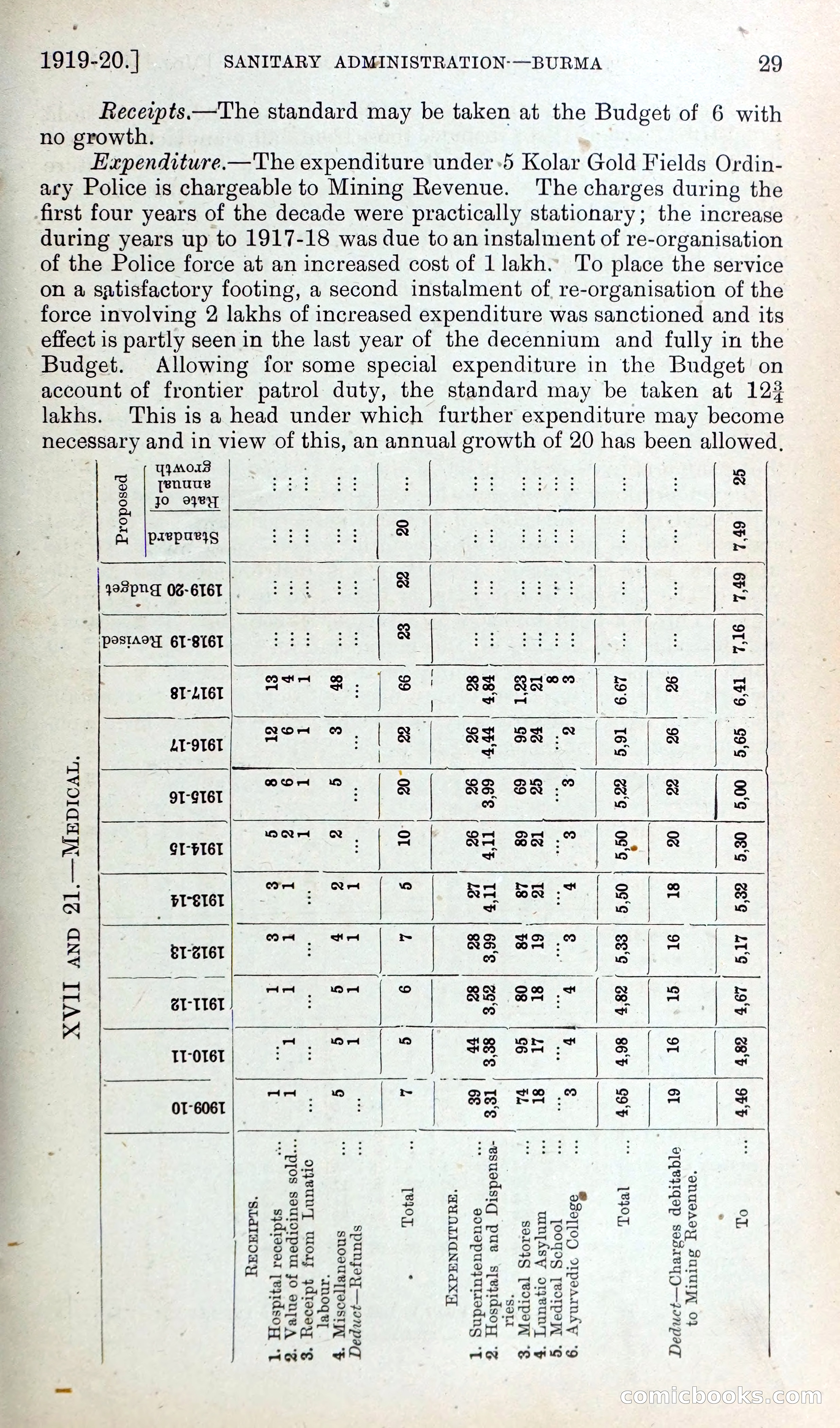 Mysore Blue Book Journal, Vol. IV — page 38 of 395