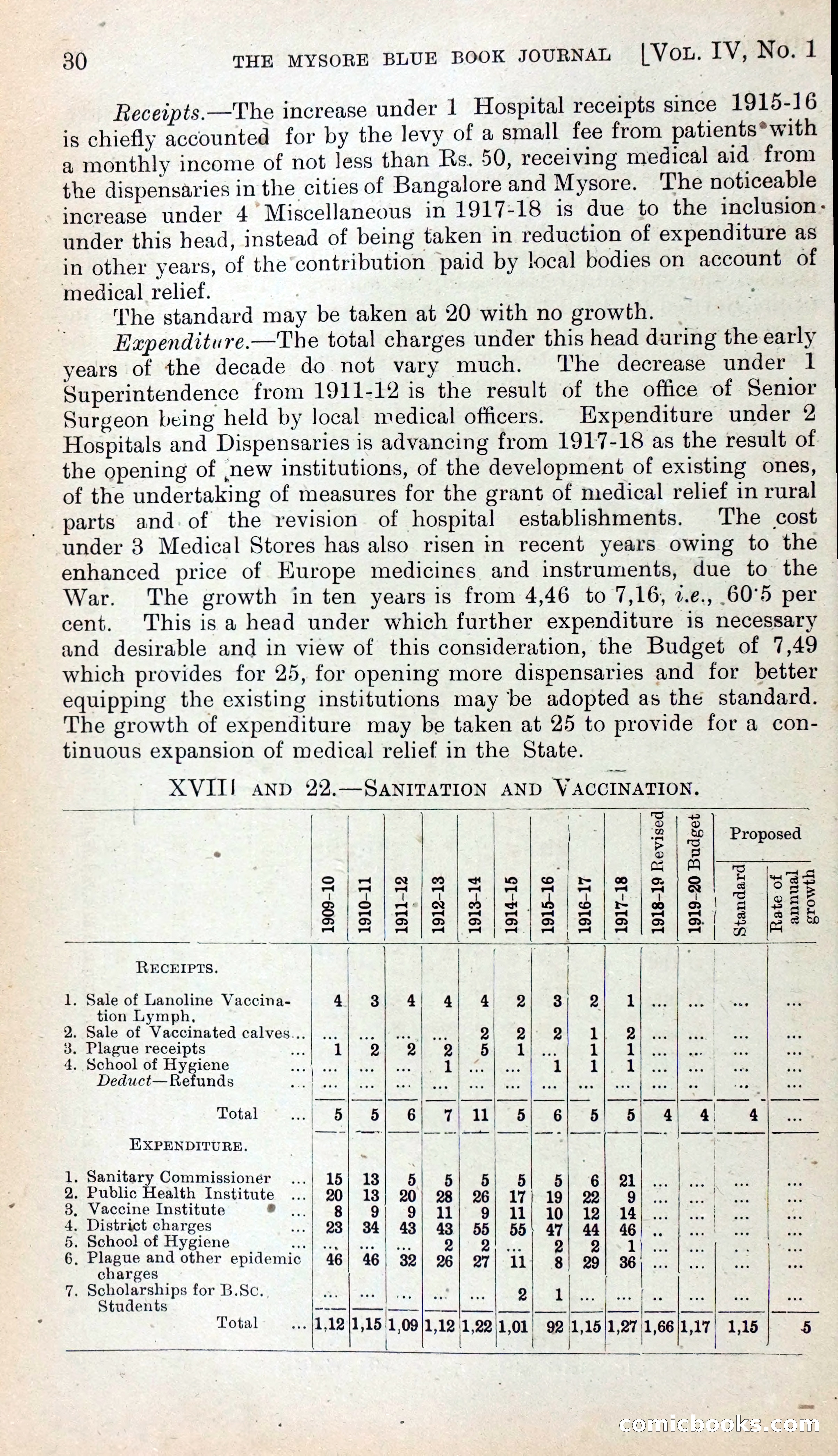 Mysore Blue Book Journal, Vol. IV — page 39 of 395