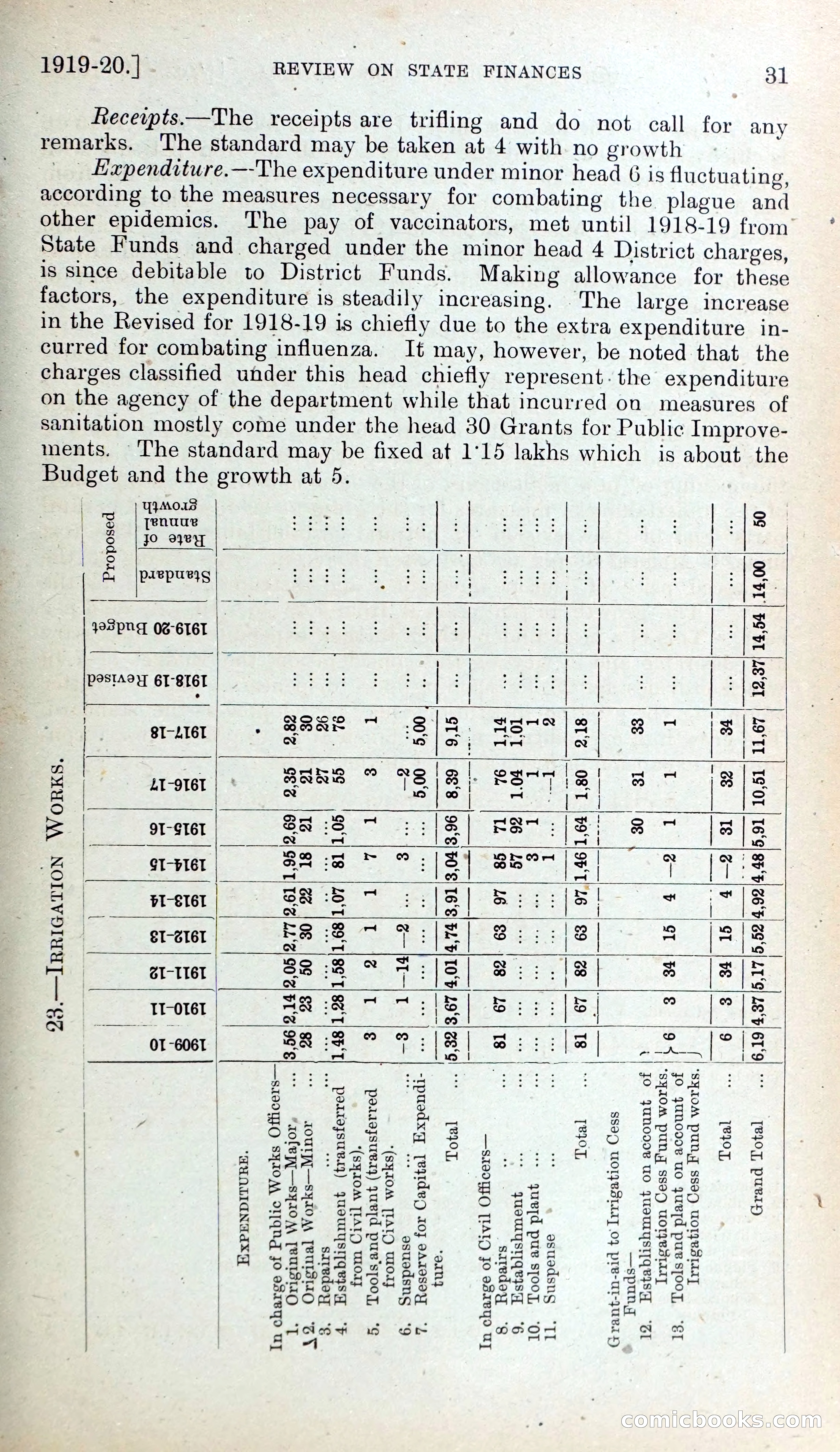 Mysore Blue Book Journal, Vol. IV — page 40 of 395