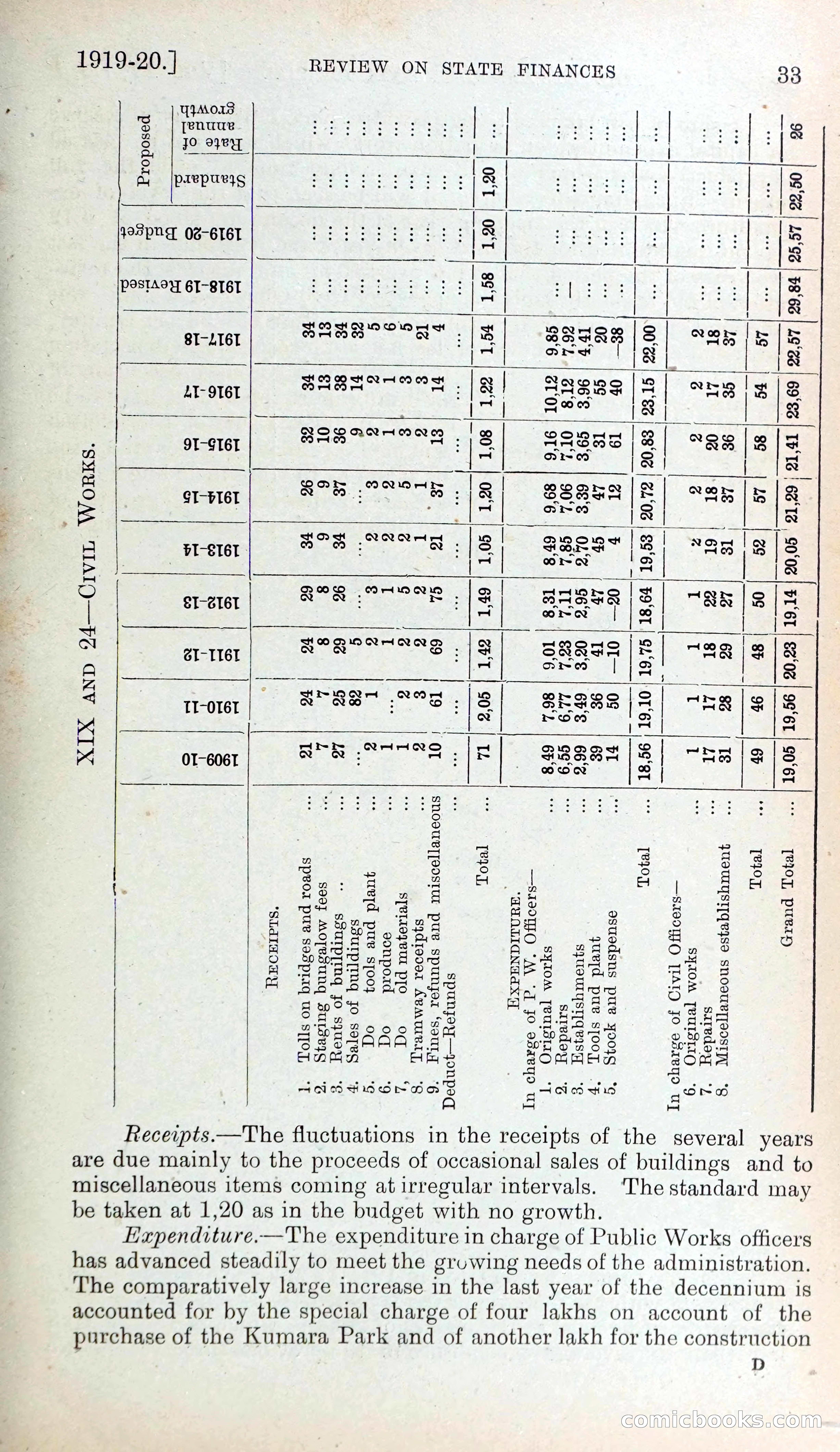 Mysore Blue Book Journal, Vol. IV — page 42 of 395