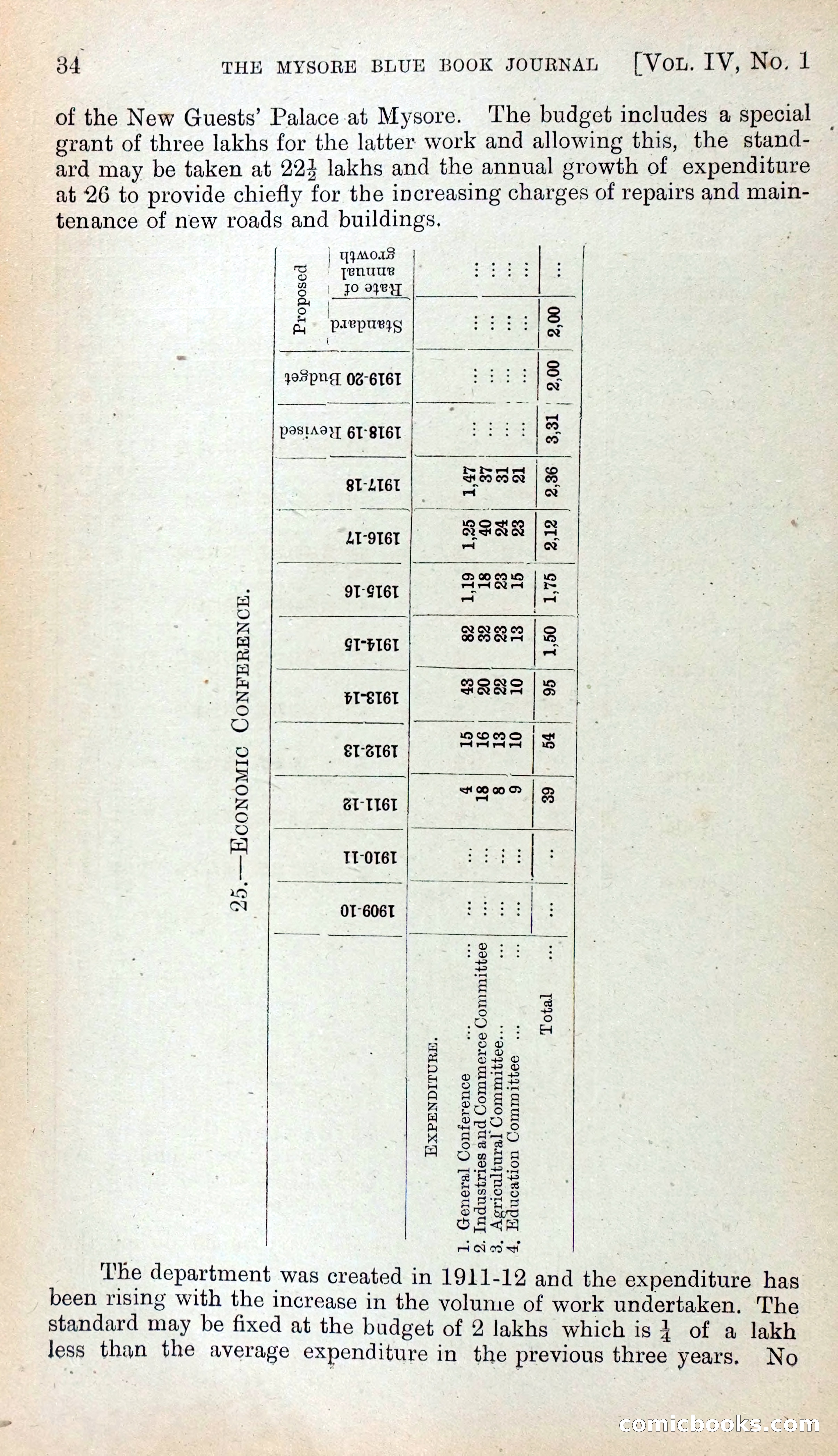 Mysore Blue Book Journal, Vol. IV — page 43 of 395