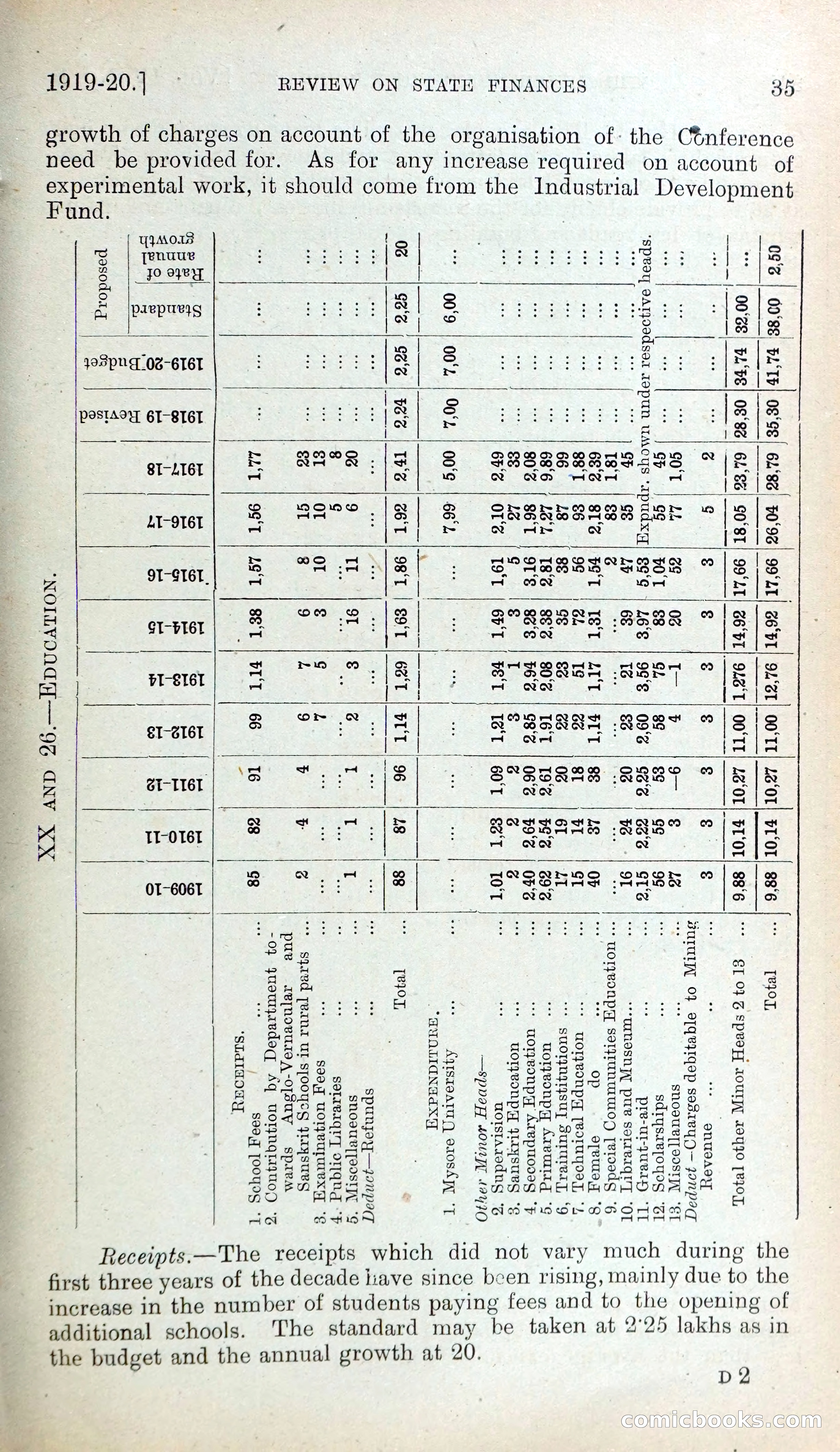 Mysore Blue Book Journal, Vol. IV — page 44 of 395