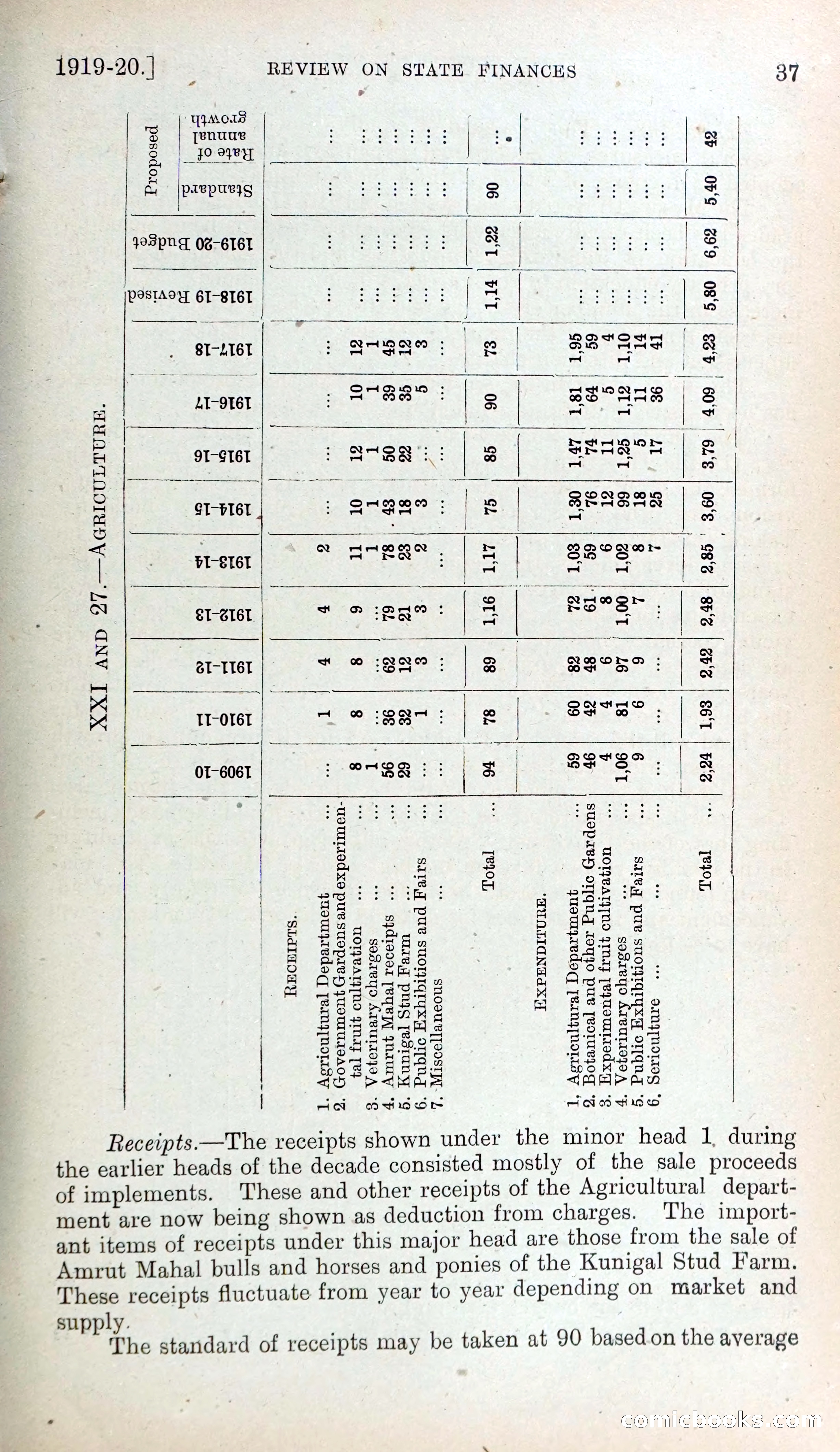 Mysore Blue Book Journal, Vol. IV — page 46 of 395