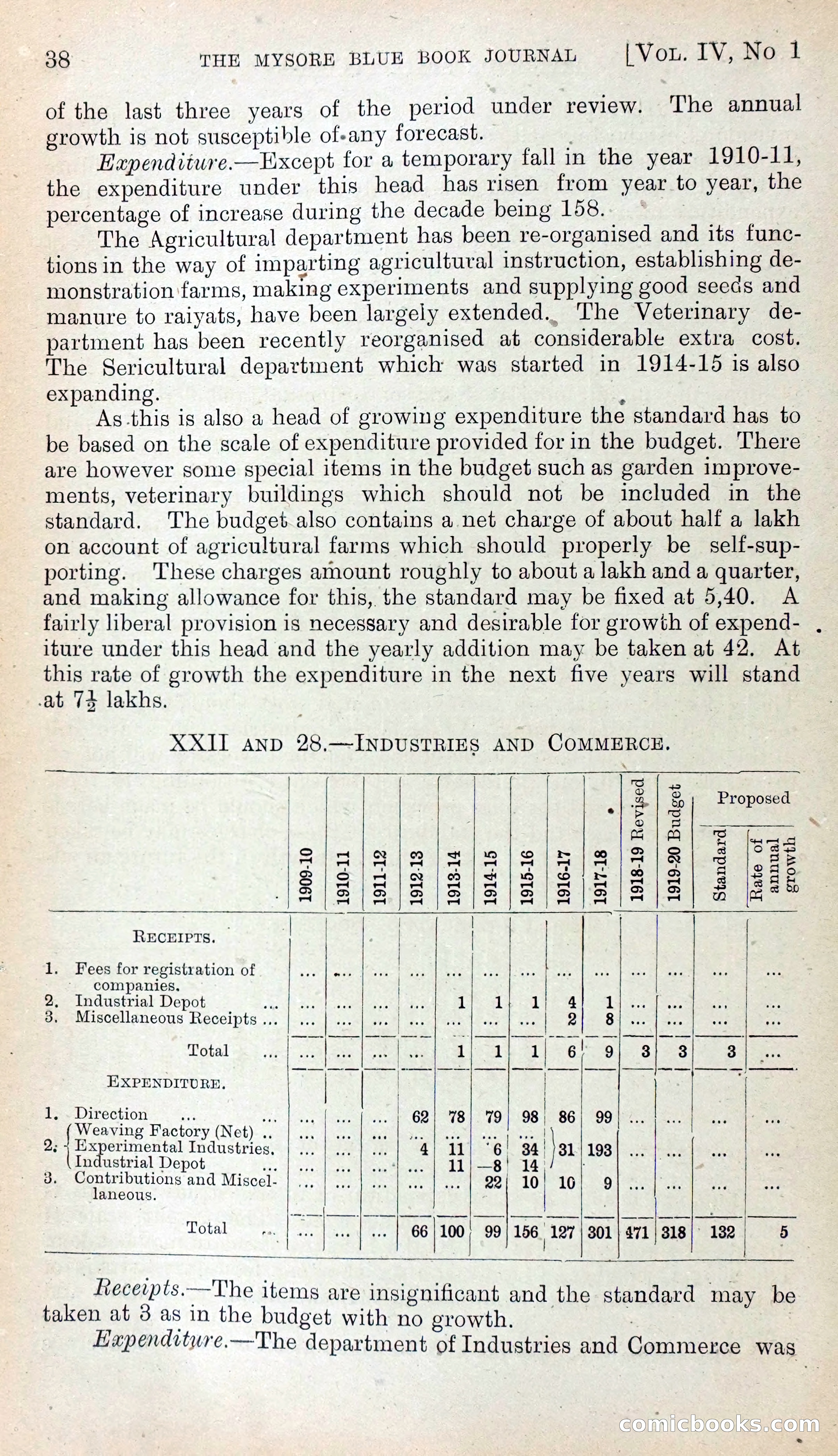 Mysore Blue Book Journal, Vol. IV — page 47 of 395
