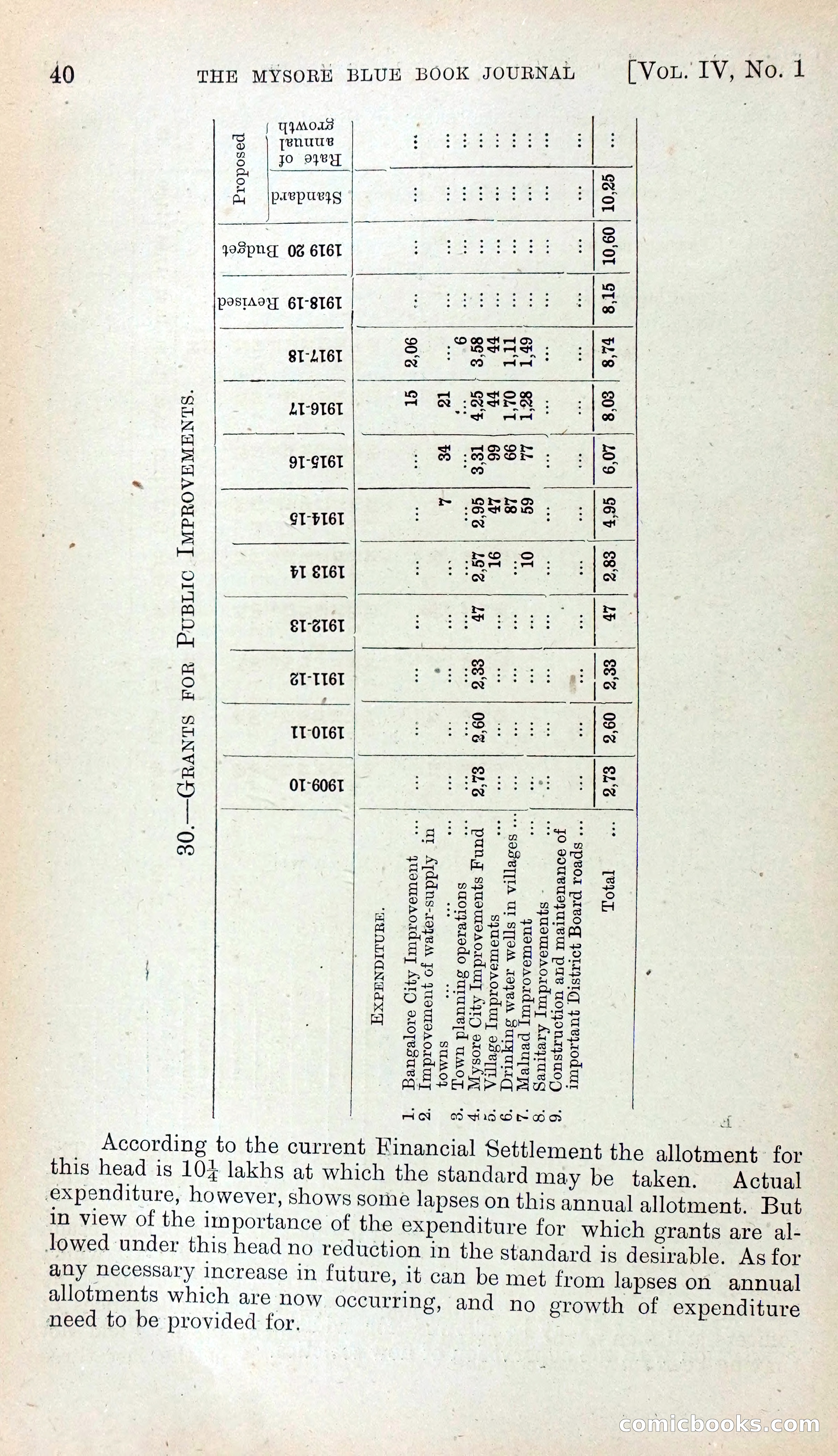 Mysore Blue Book Journal, Vol. IV — page 49 of 395