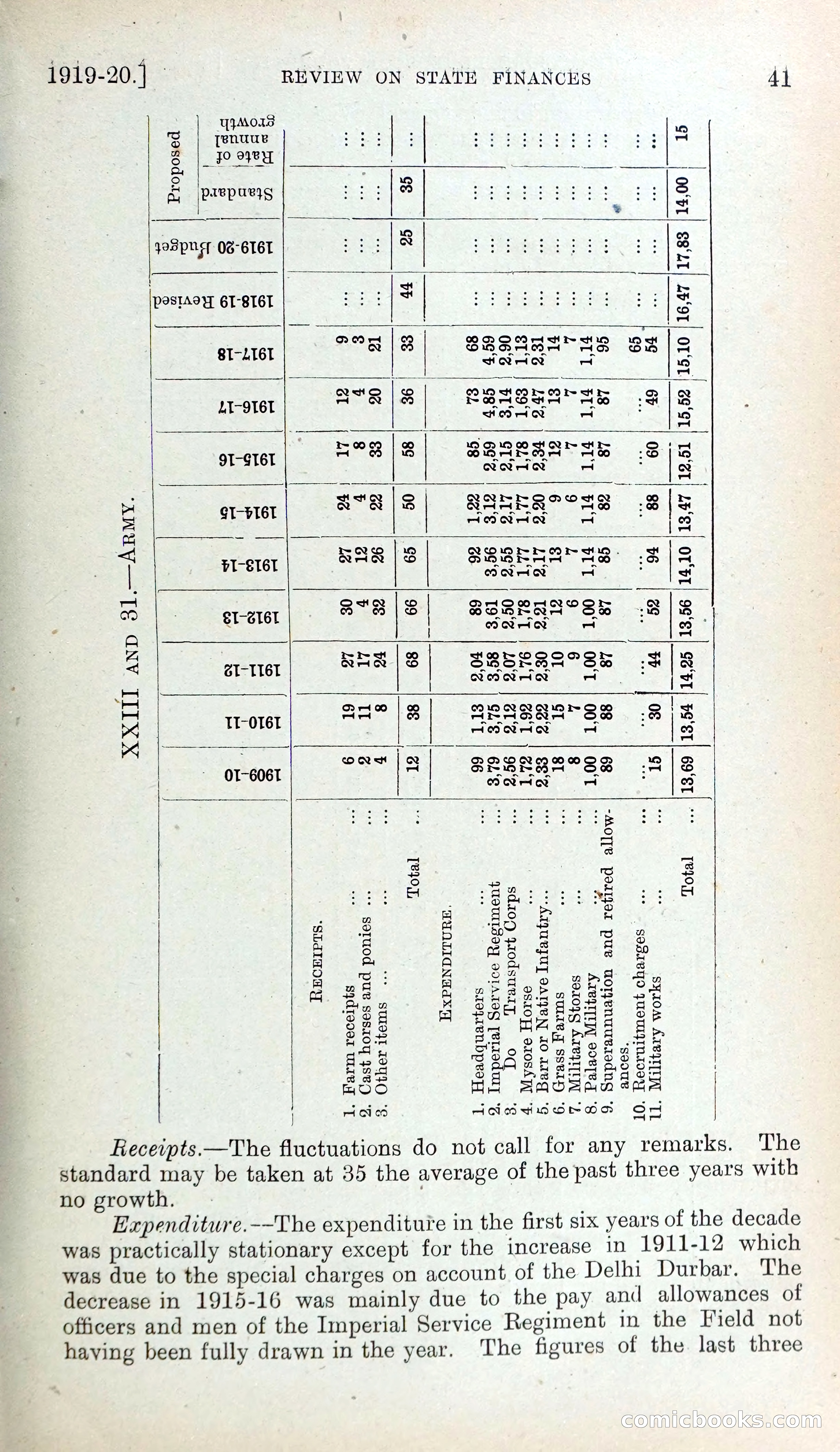 Mysore Blue Book Journal, Vol. IV — page 50 of 395