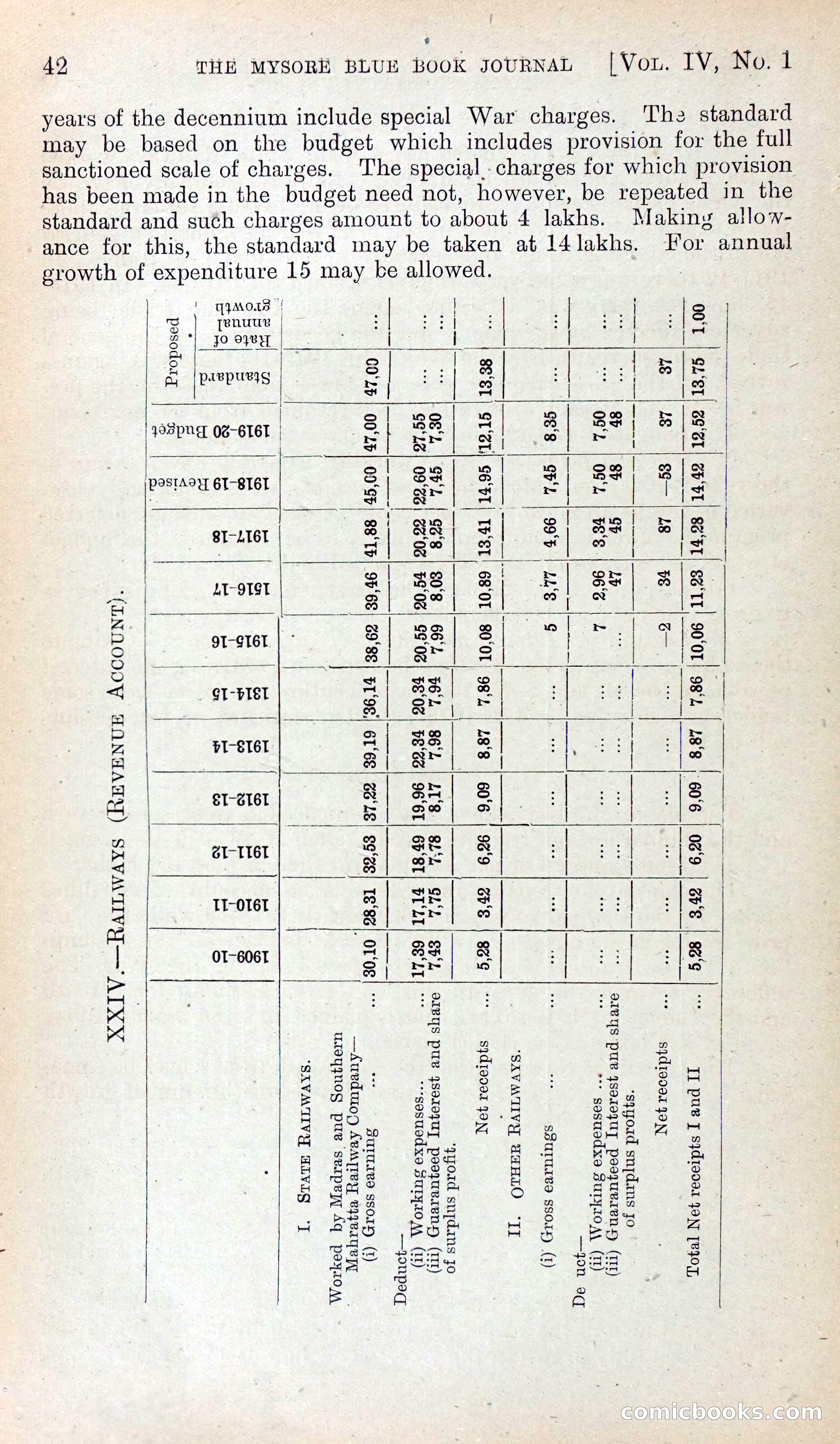 Mysore Blue Book Journal, Vol. IV — page 51 of 395