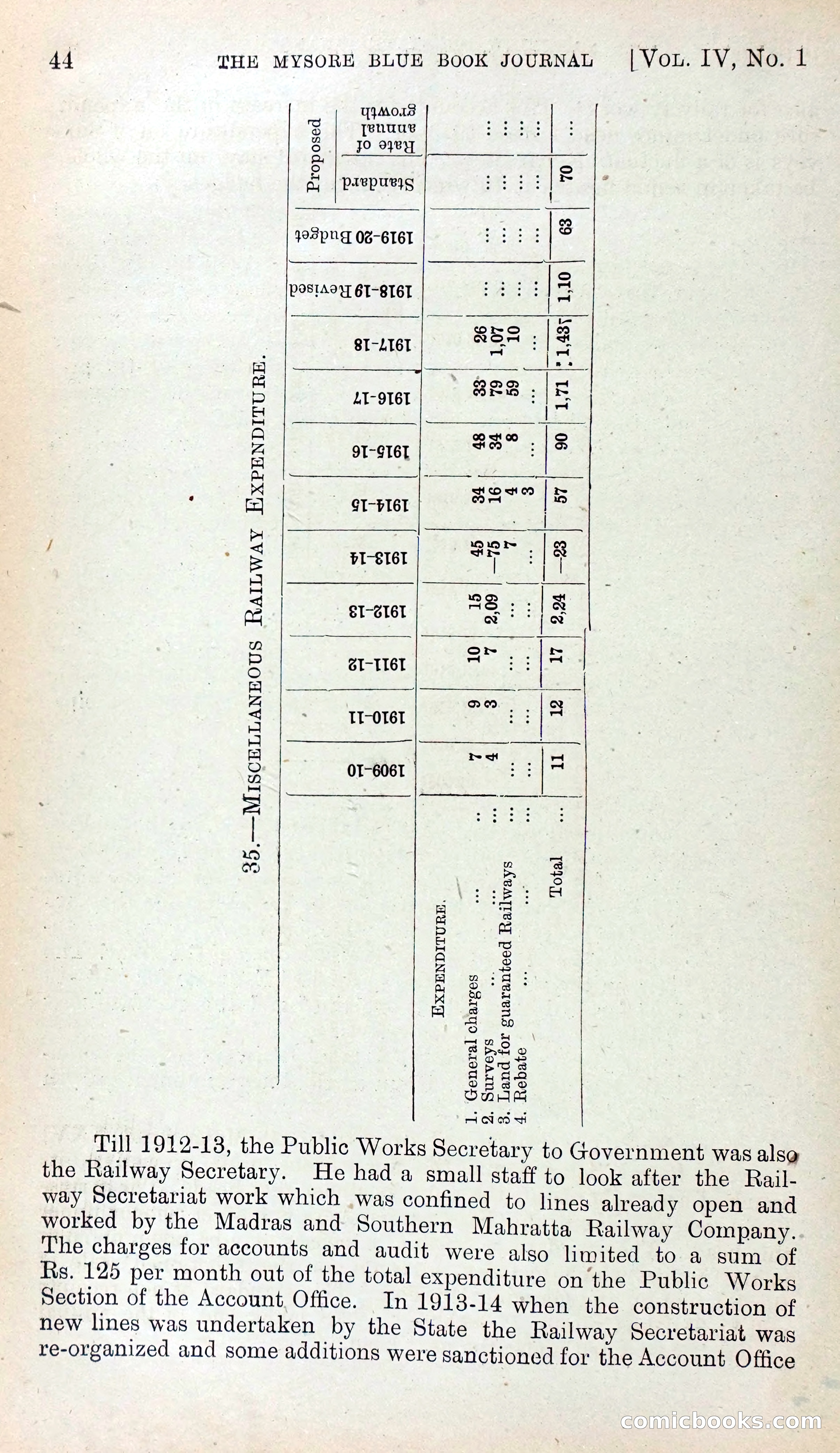 Mysore Blue Book Journal, Vol. IV — page 53 of 395