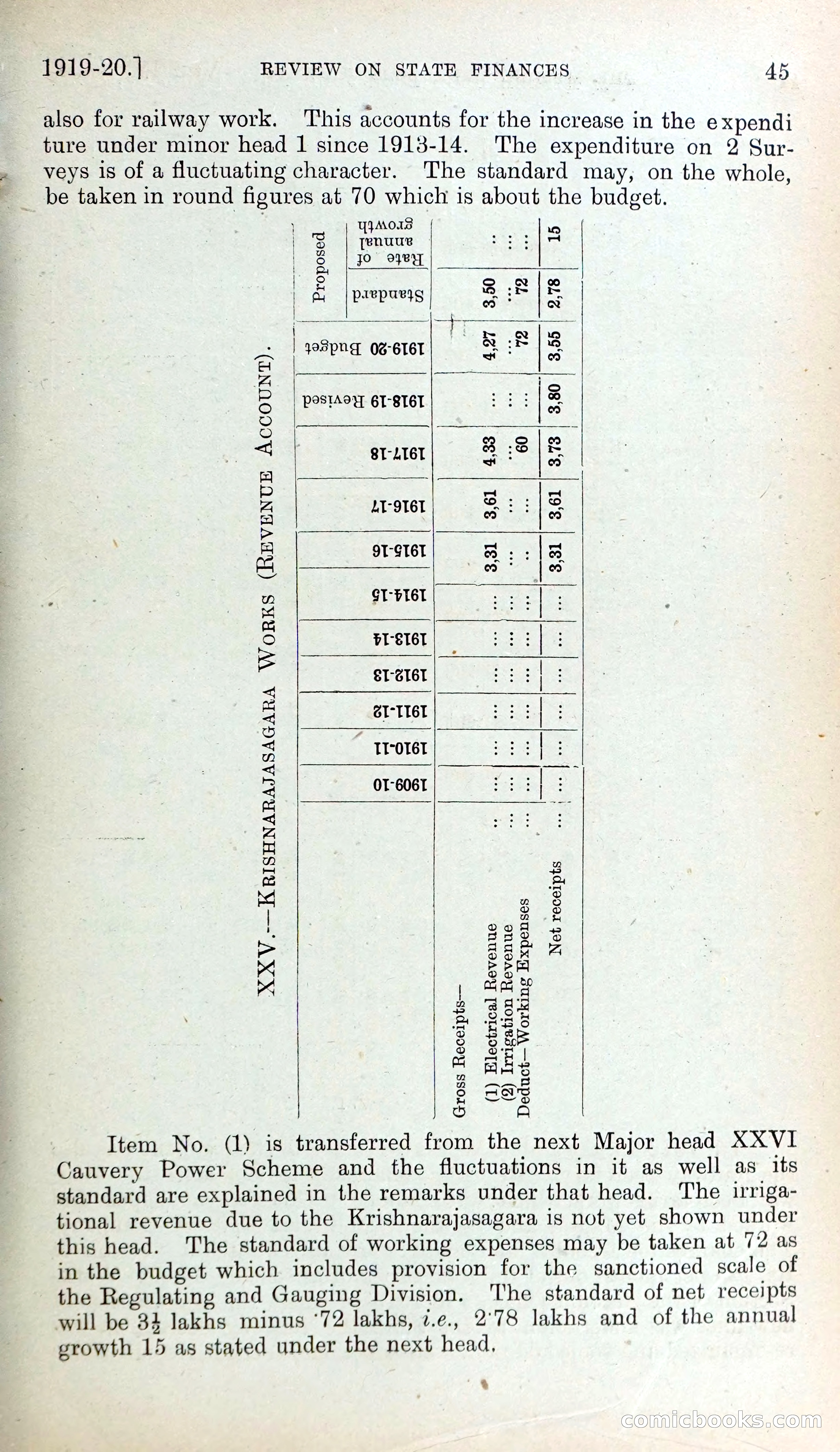 Mysore Blue Book Journal, Vol. IV — page 54 of 395