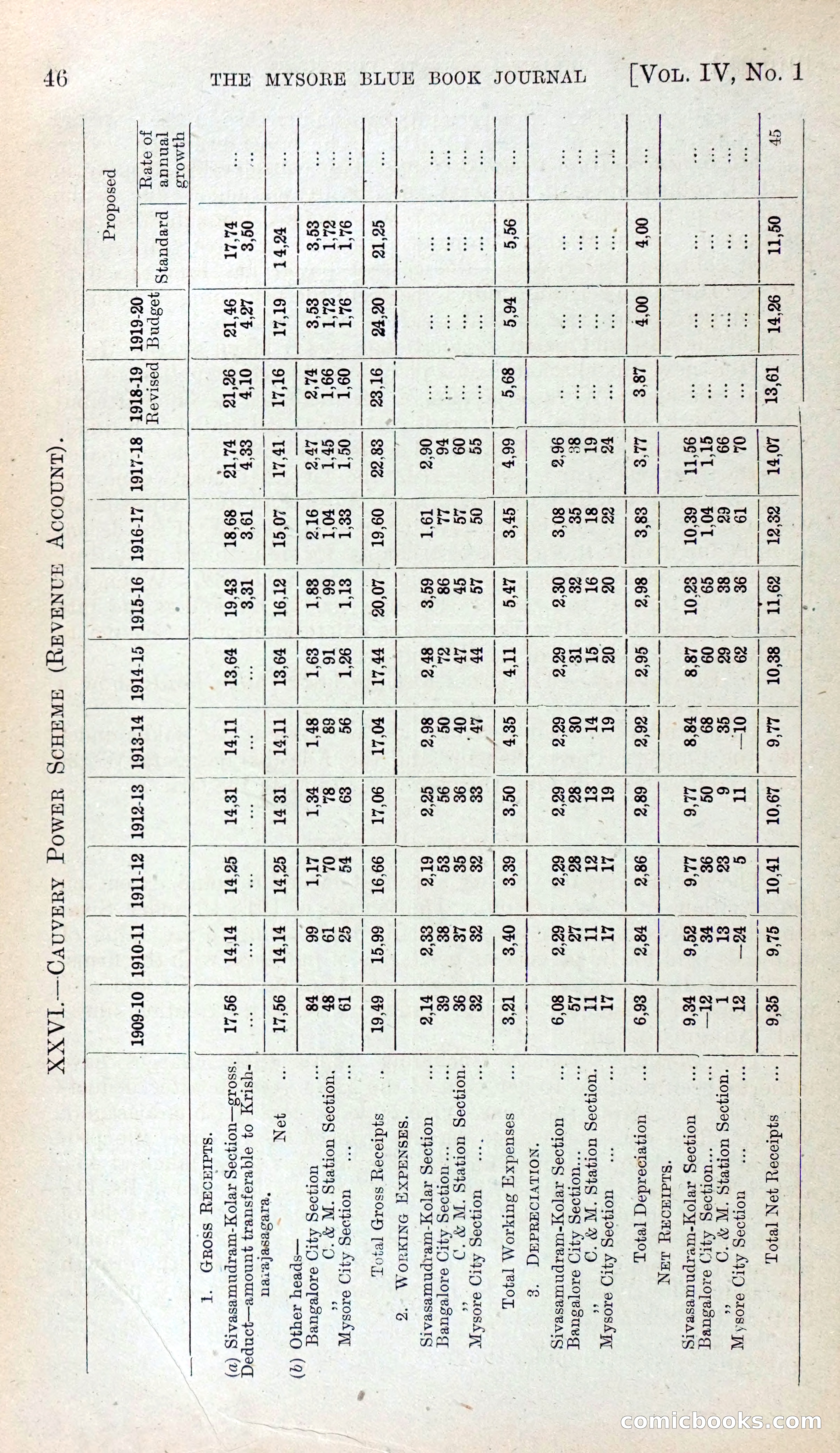 Mysore Blue Book Journal, Vol. IV — page 55 of 395