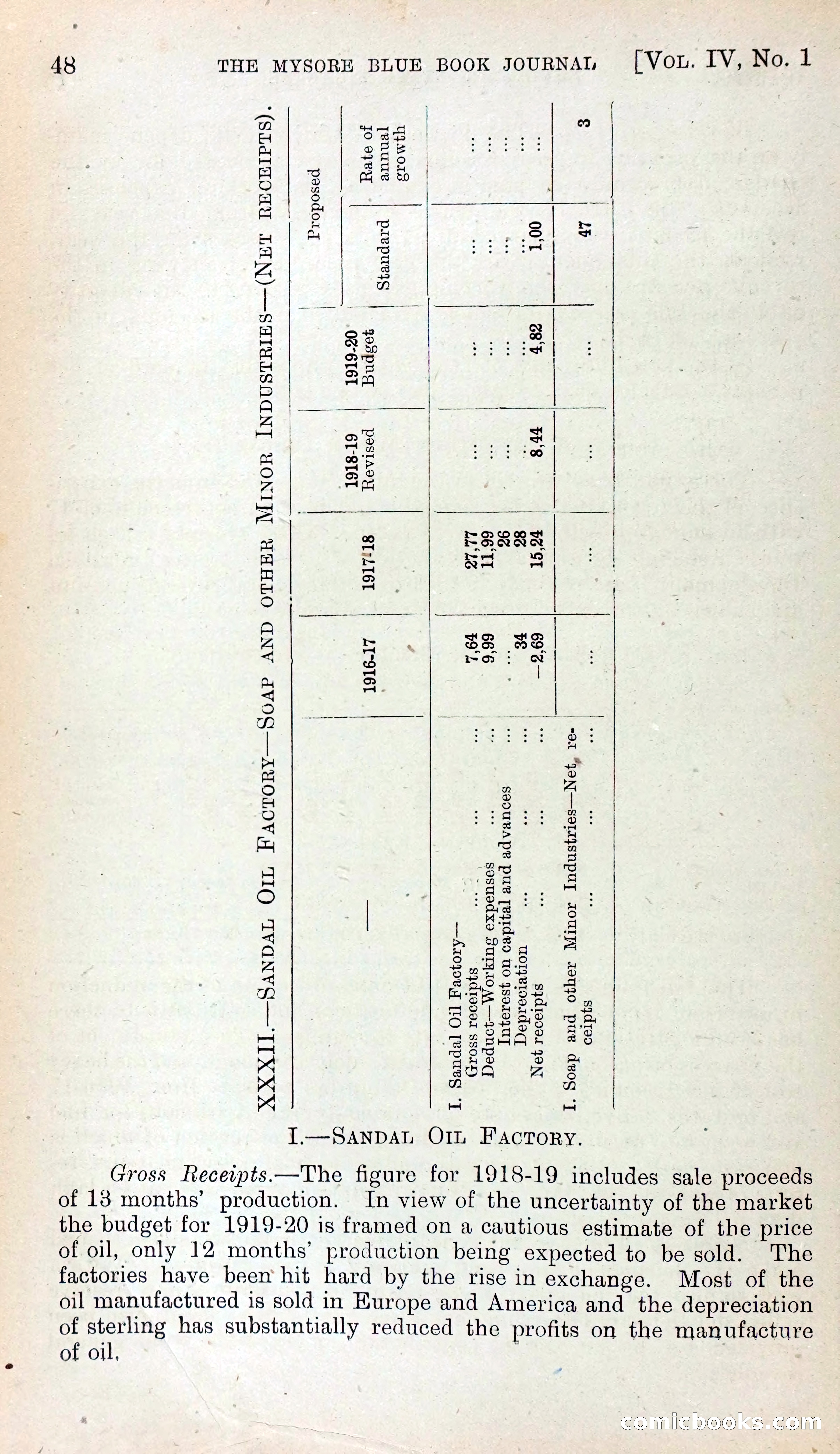 Mysore Blue Book Journal, Vol. IV — page 57 of 395
