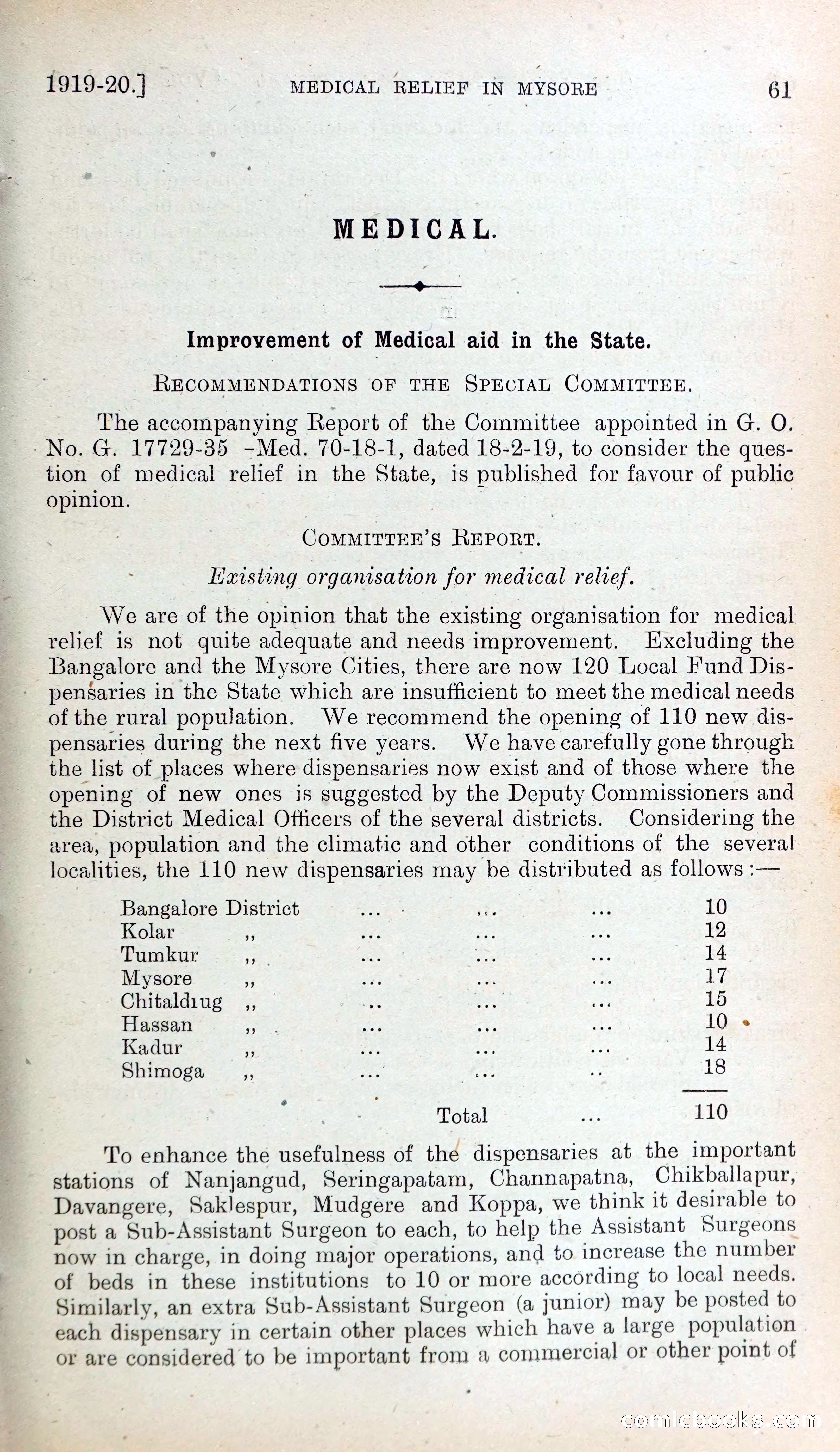 Mysore Blue Book Journal, Vol. IV — page 70 of 395