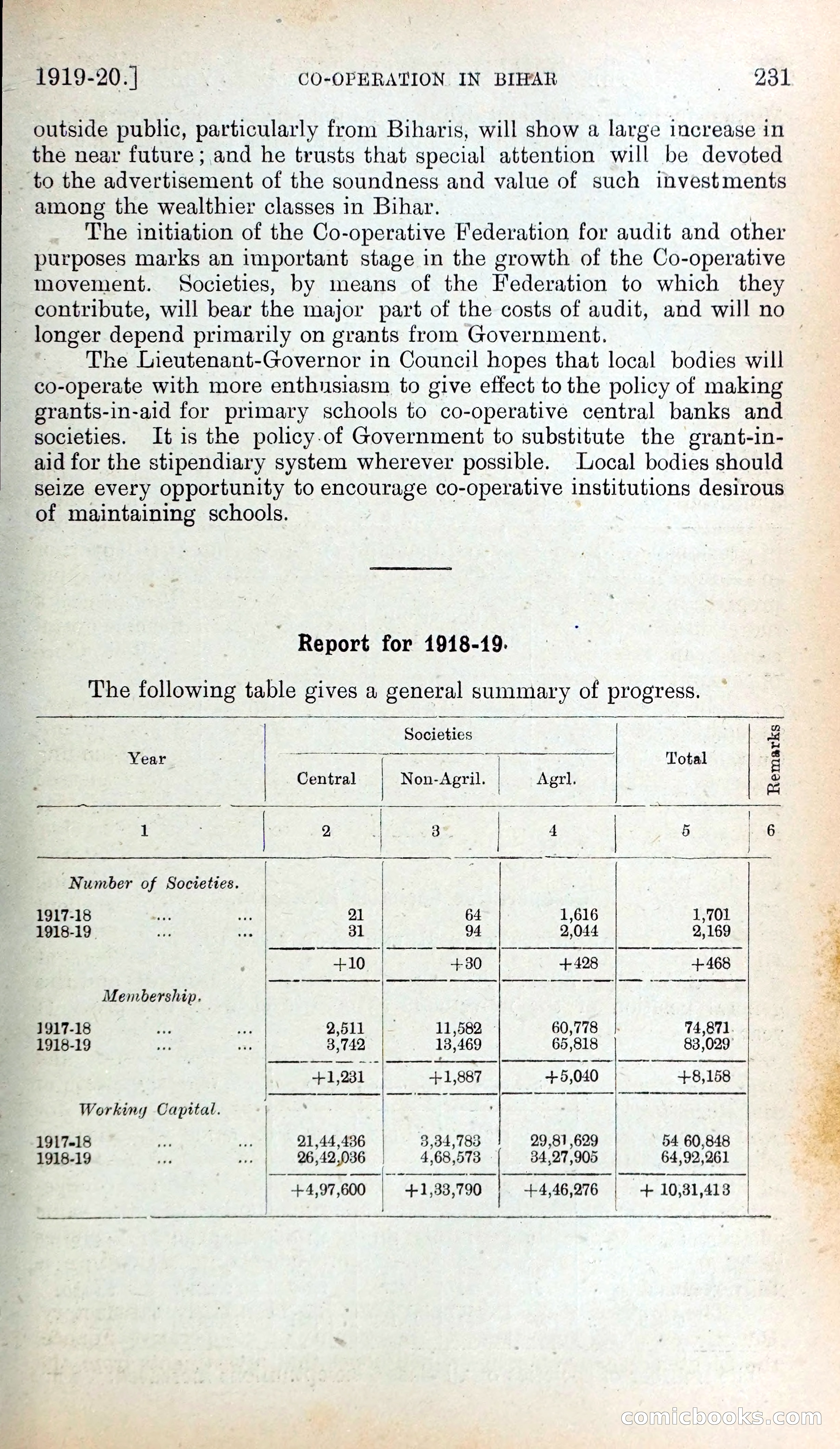 Mysore Blue Book Journal, Vol. IV — page 240 of 395