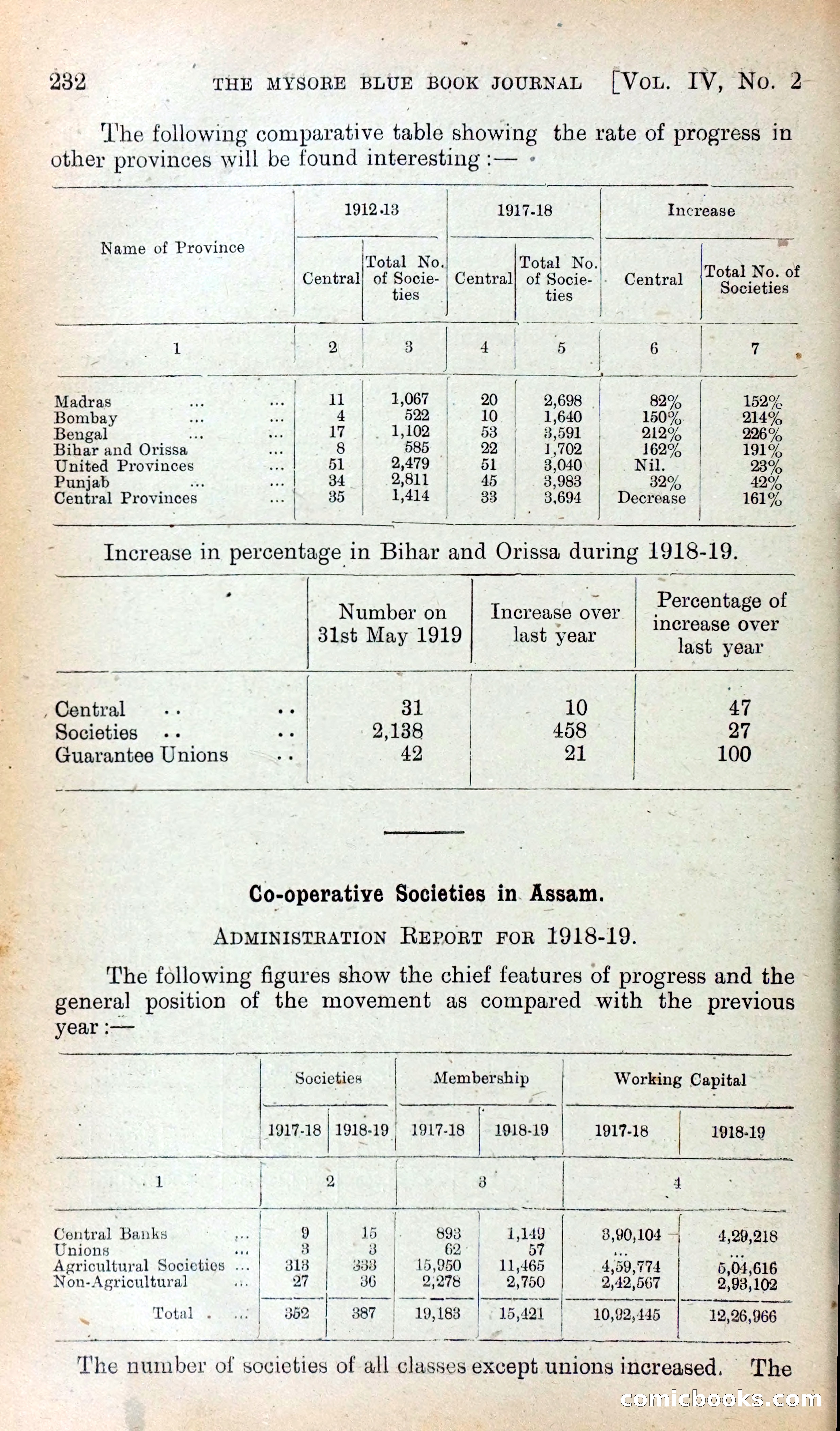 Mysore Blue Book Journal, Vol. IV — page 241 of 395