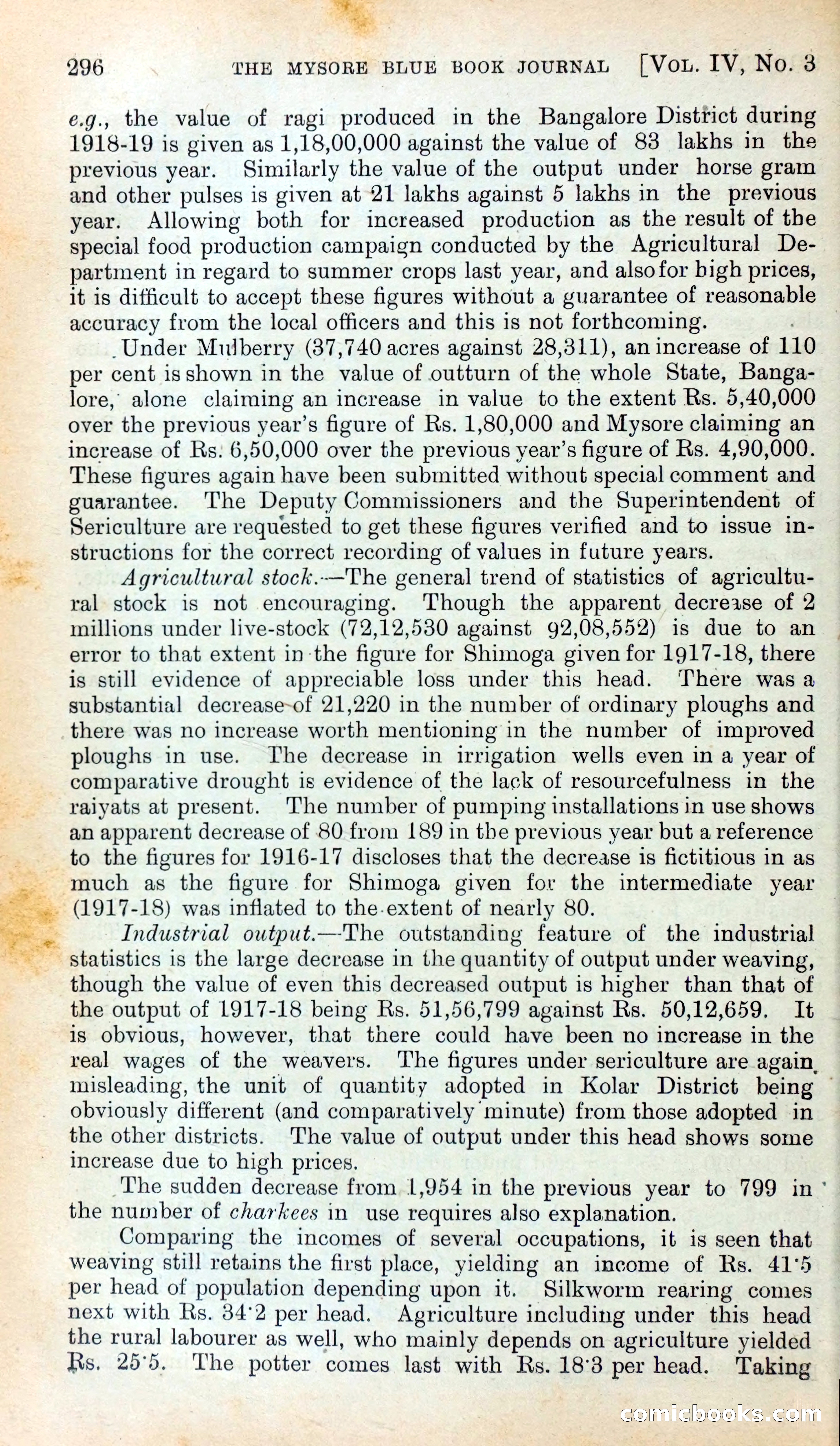 Mysore Blue Book Journal, Vol. IV — page 305 of 395