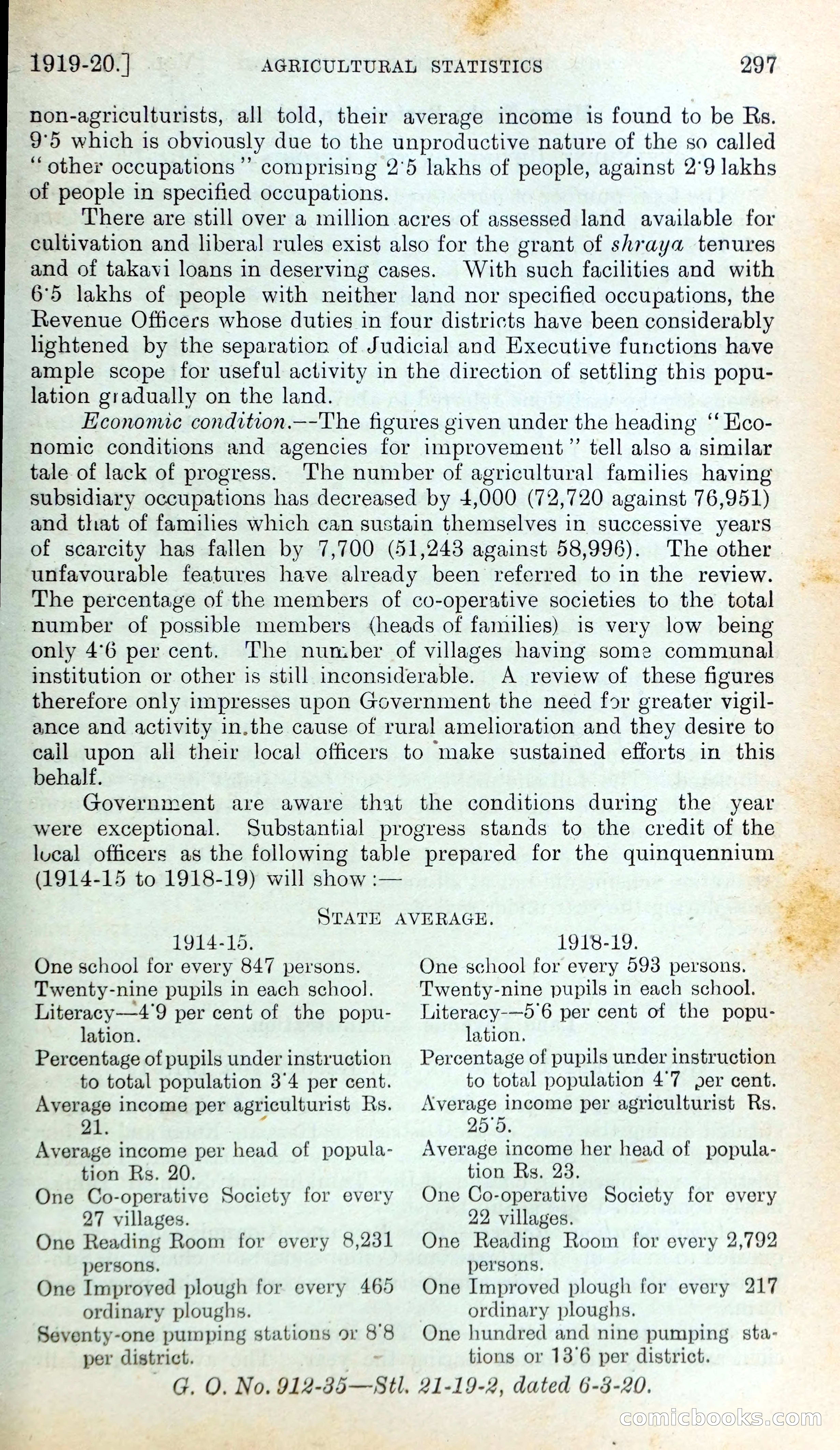 Mysore Blue Book Journal, Vol. IV — page 306 of 395