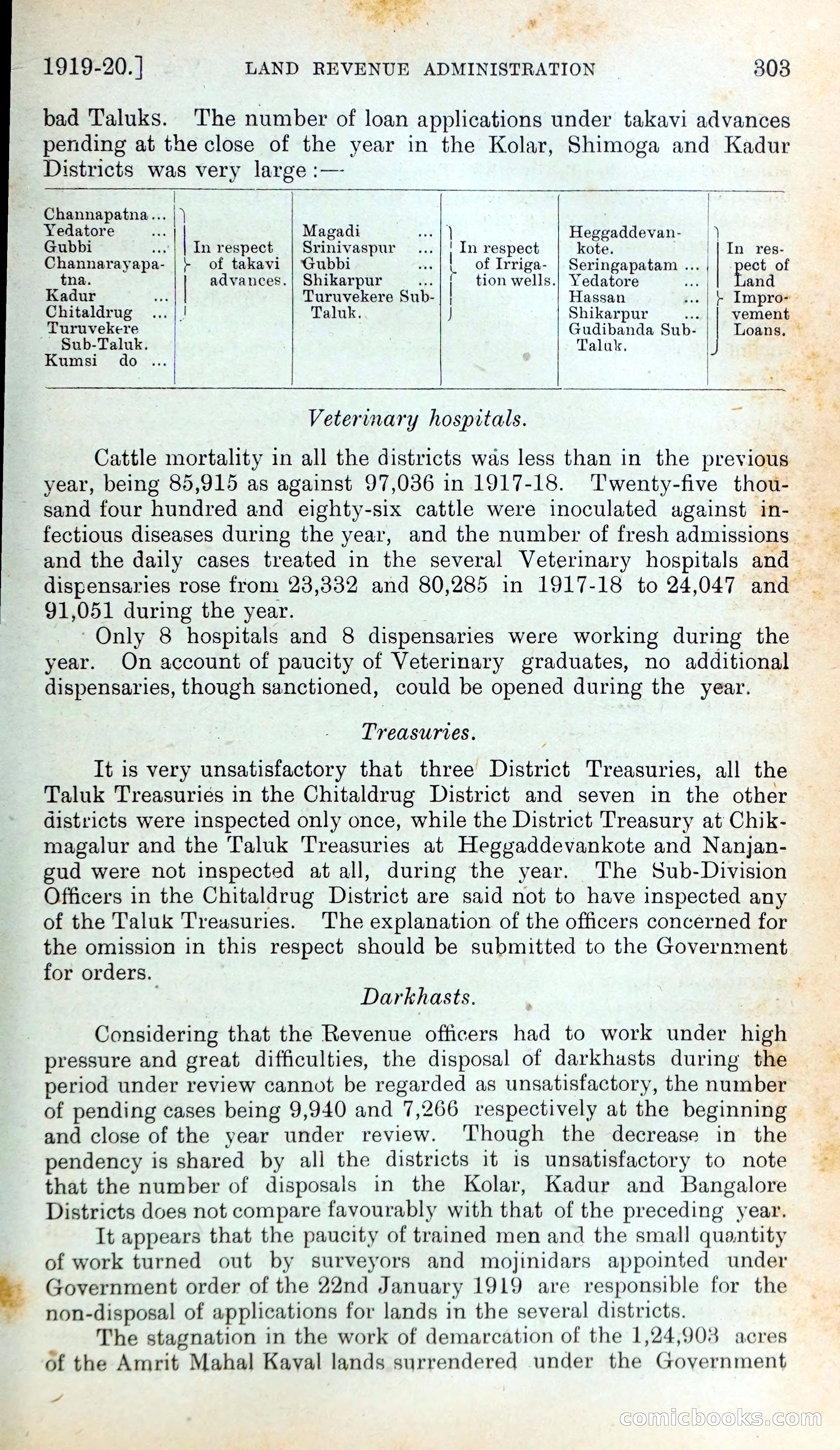 Mysore Blue Book Journal, Vol. IV — page 312 of 395
