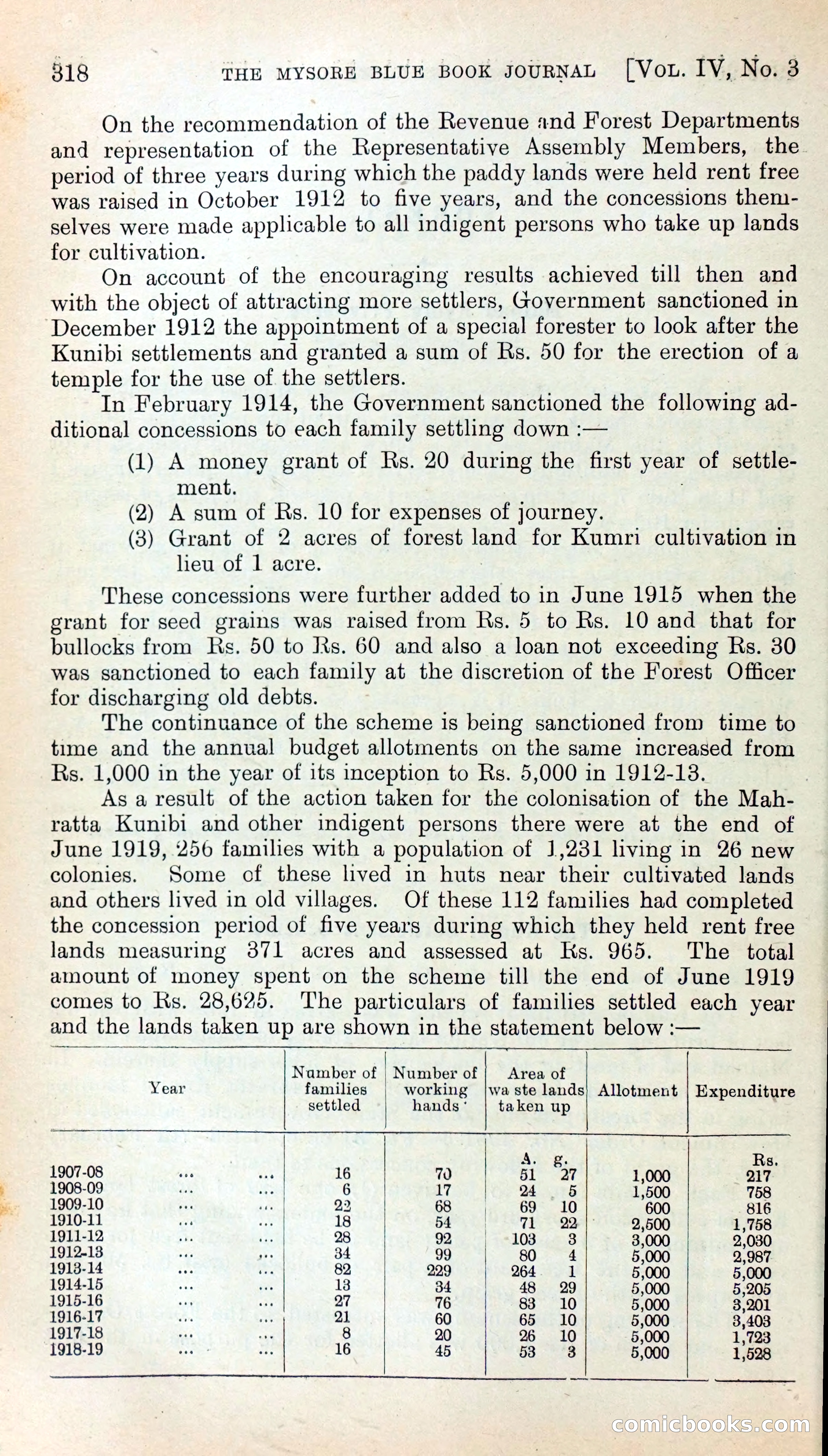 Mysore Blue Book Journal, Vol. IV — page 327 of 395