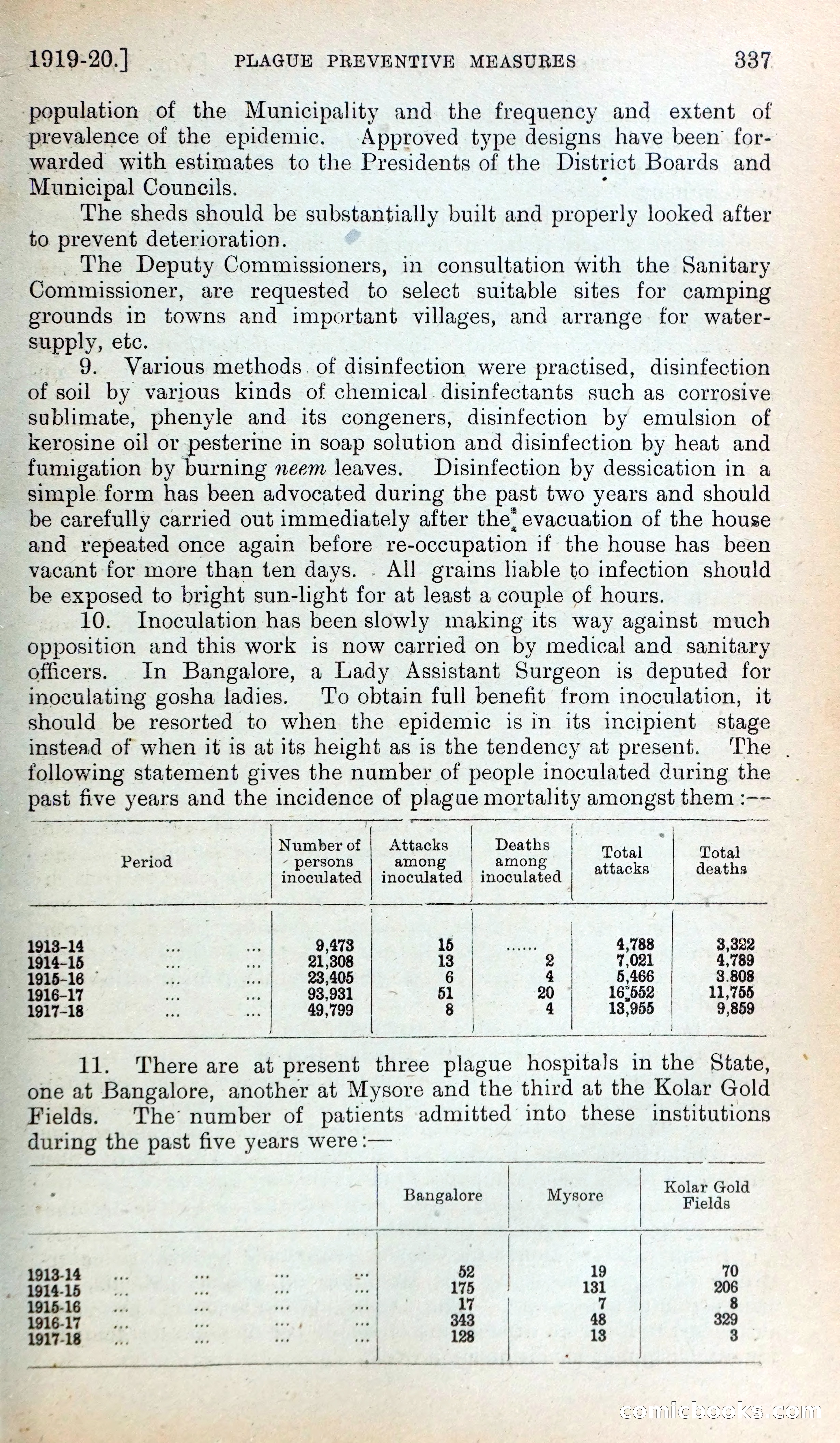 Mysore Blue Book Journal, Vol. IV — page 346 of 395