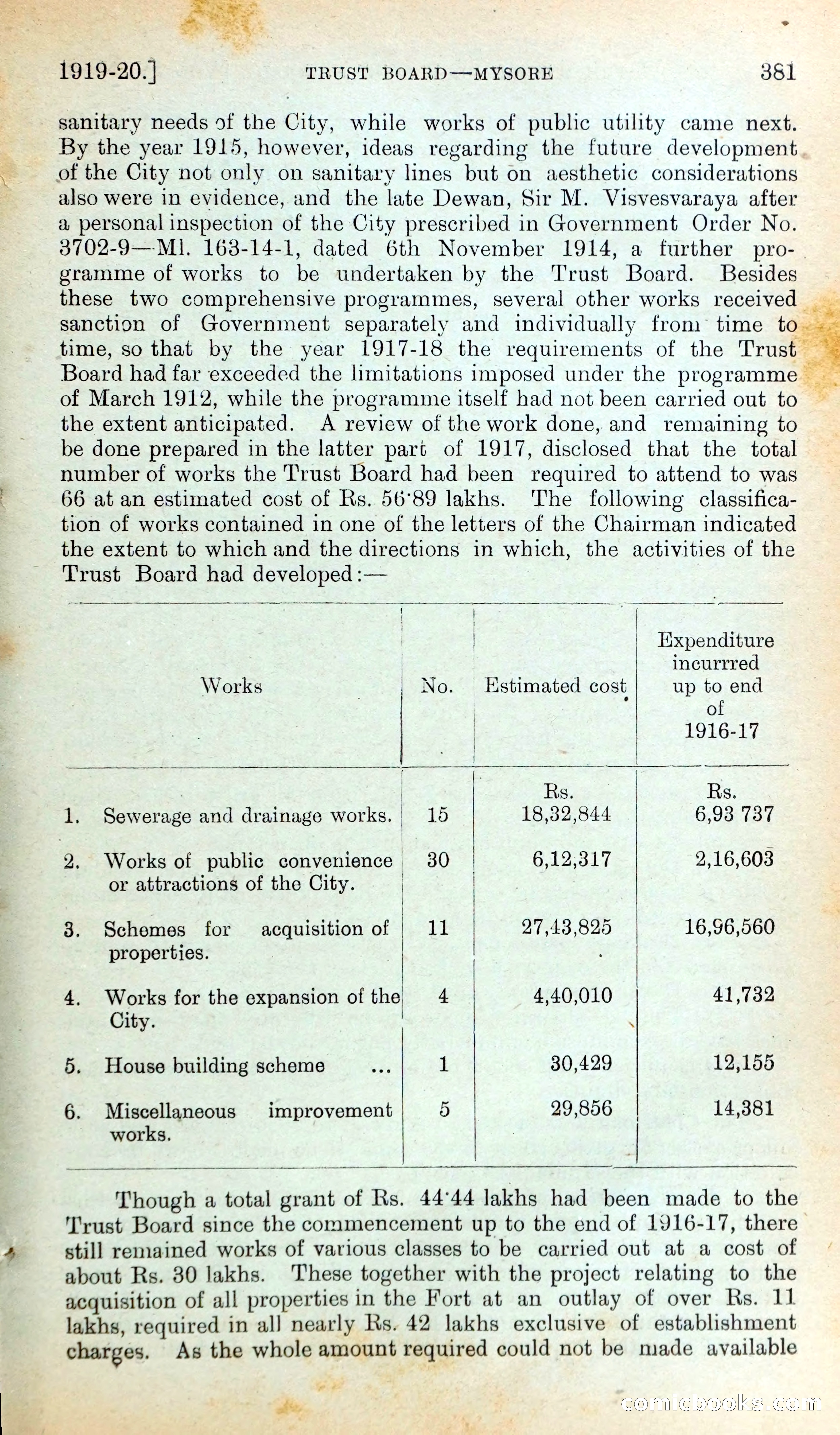 Mysore Blue Book Journal, Vol. IV — page 392 of 395