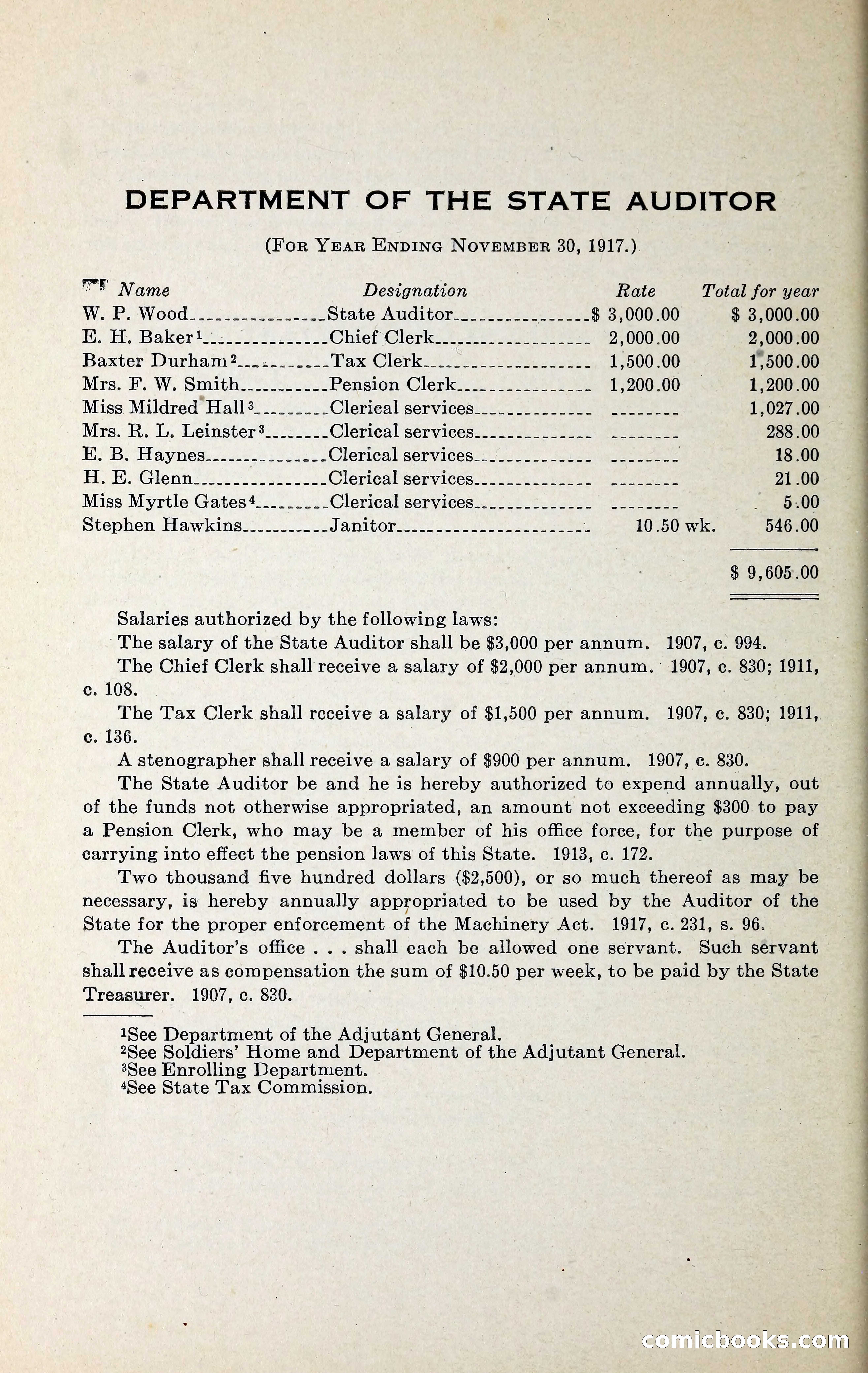 North Carolina Blue Book — page 35 of 329