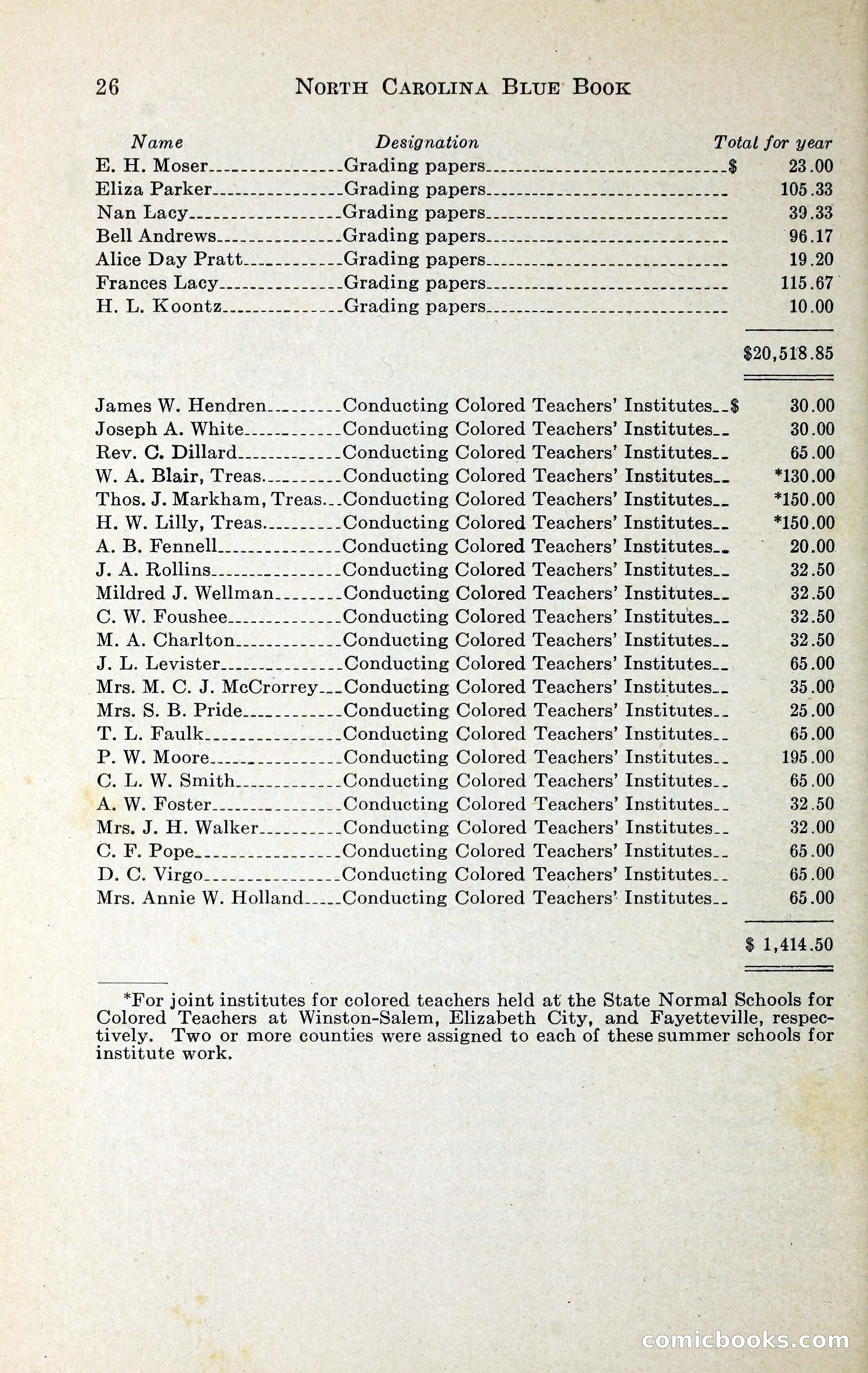North Carolina Blue Book — page 39 of 329