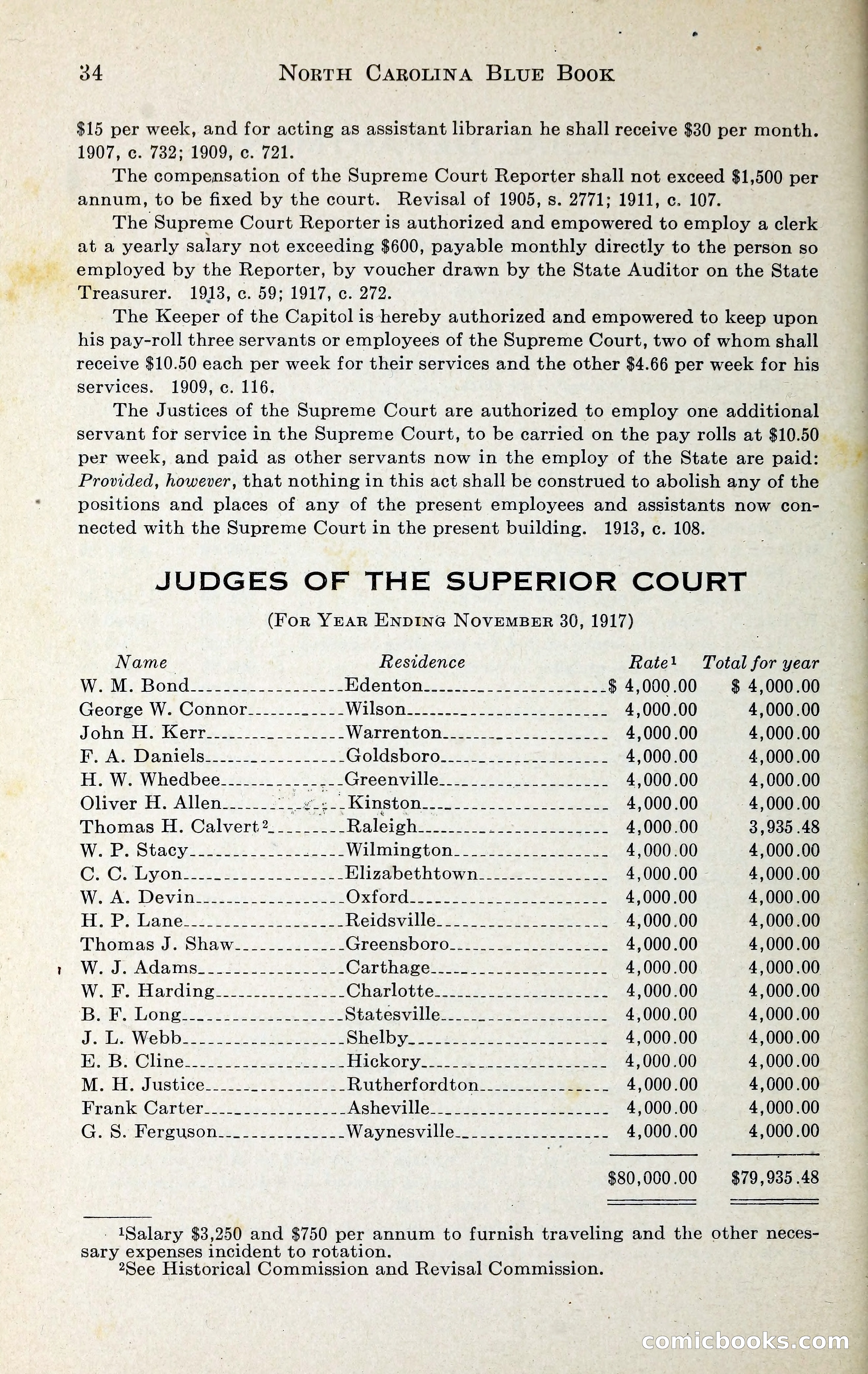 North Carolina Blue Book — page 47 of 329