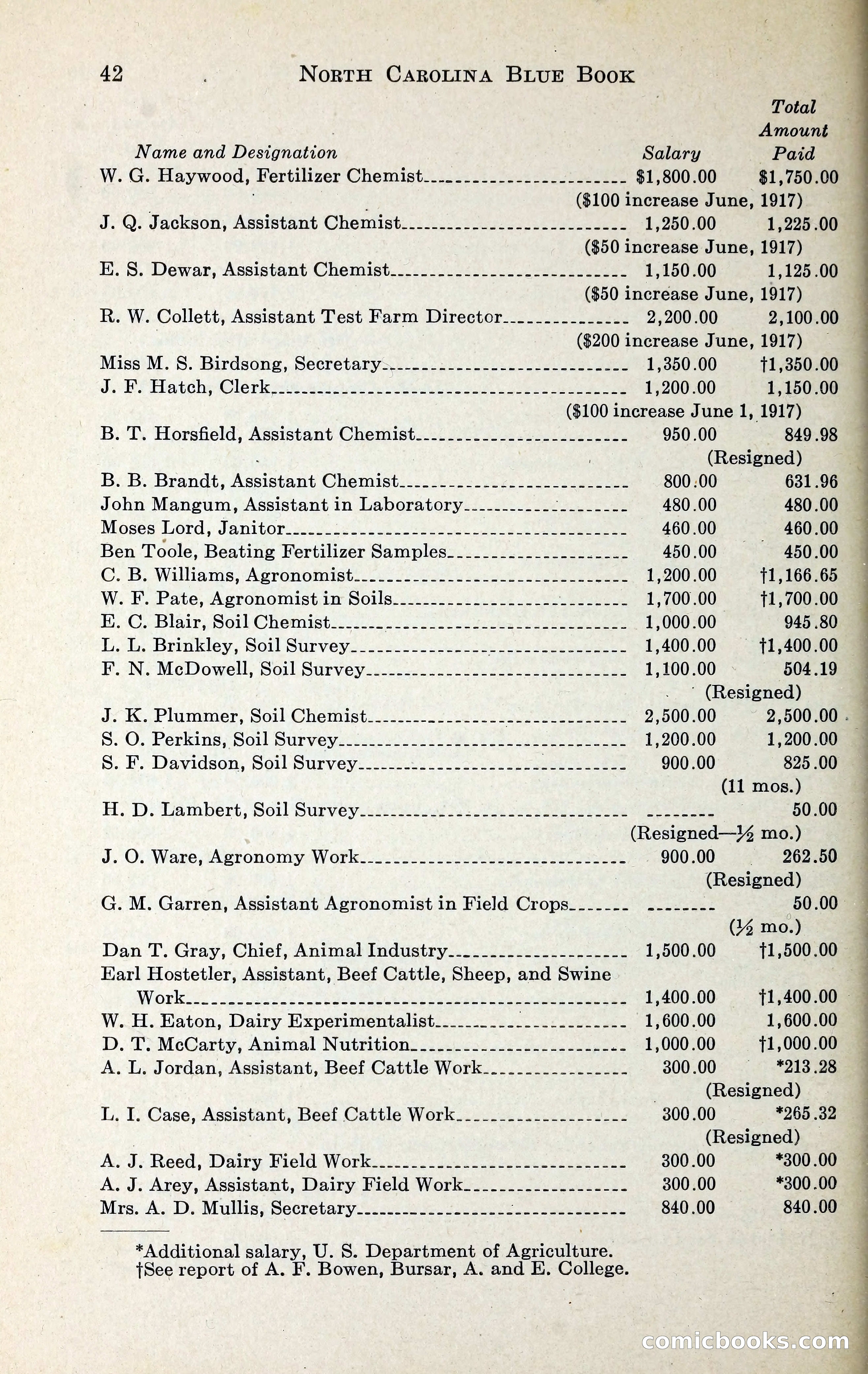 North Carolina Blue Book — page 55 of 329